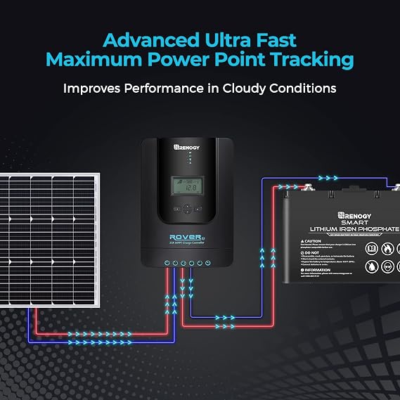 Renogy Rover 20A 12V/24V Auto DC Input MPPT Solar Charge Controller Parameter & Solar Panel 100 Watt 12 Volt, High-Efficiency Monocrystalline PV Module Power Charger, Single 100W