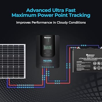 Renogy Rover 20A 12V/24V Auto DC Input MPPT Solar Charge Controller Parameter & Solar Panel 100 Watt 12 Volt, High-Efficiency Monocrystalline PV Module Power Charger, Single 100W
