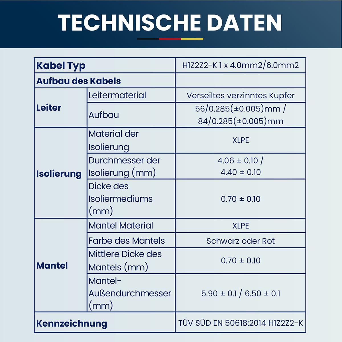 50m Solarkabel 4mm² [TÜV SÜD geprüft & UV-beständig] – PV Kabel 4mm² für Solaranlagen (Erdverlegbar & wasserdicht) - Solar Verlängerungskabel für Solarpanel, Wechselrichter & Laderegler