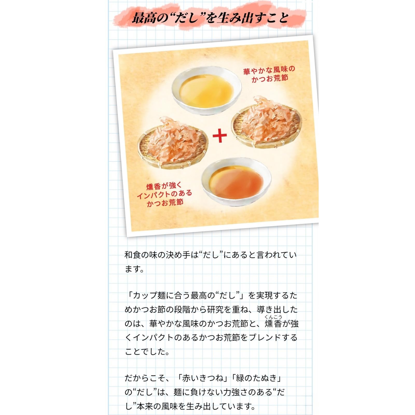 Amazon.co.jp: 【北海道限定版】 マル ちゃん 赤いきつね 96g 12個入り