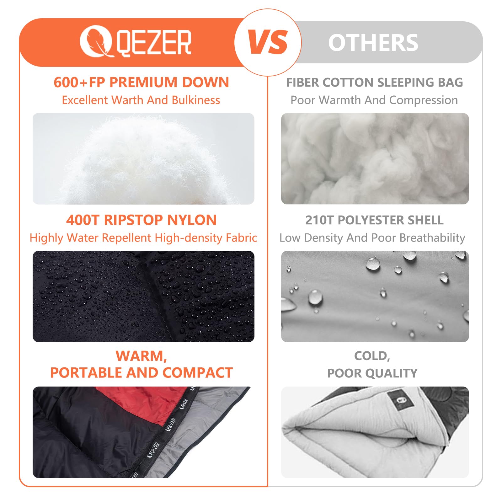 QEZERダウンシュラフ 寝袋 二人用 快適温度5℃-12℃ 春夏秋3シーズン使 Amazon.co.jp: QEZERダウンシュラフ 寝袋 二人用 快適温度5℃-12