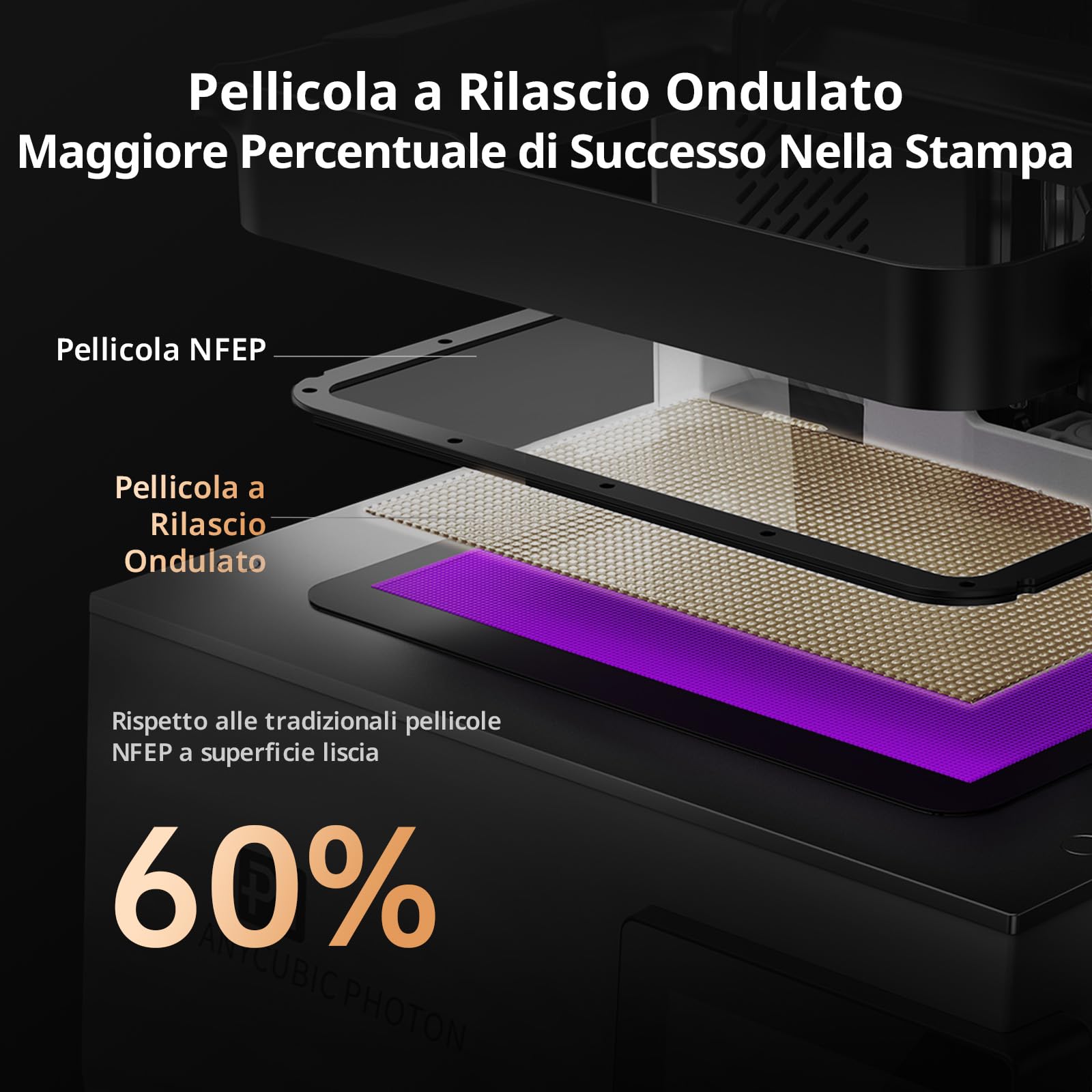 ANYCUBIC Photon P1 Stampante 3D a Resina, 14K Precisione e LighTurbo COB 4.0, Vite a Ricircolo di Sfere per la Massima Stabilità, Compatibile con Resina 8000 cps, Grandi Dimensioni 223x126x230mm