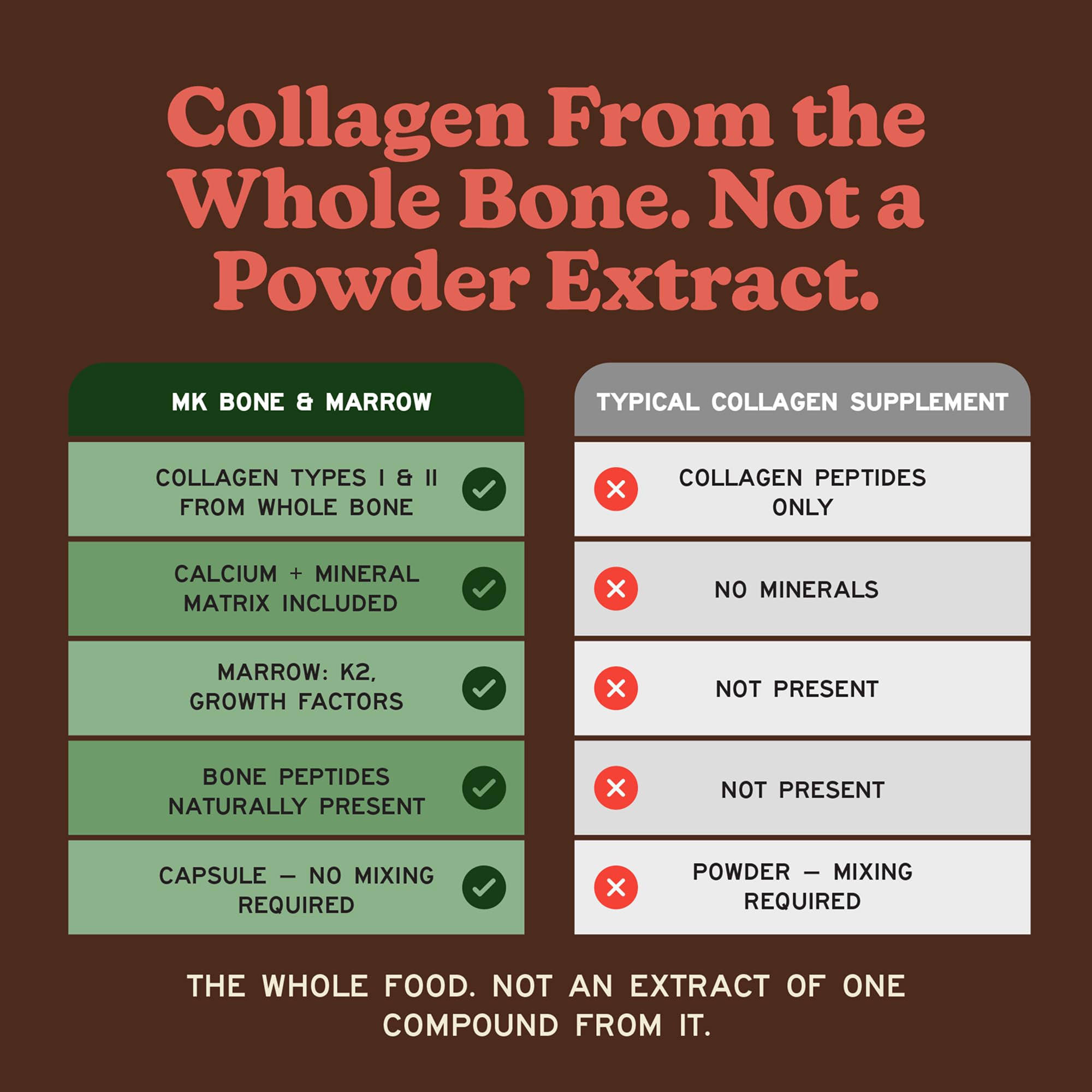 MK Supplements Grass-Fed Bone & Marrow, New Zealand, Collagen I & II — Amazon image 8