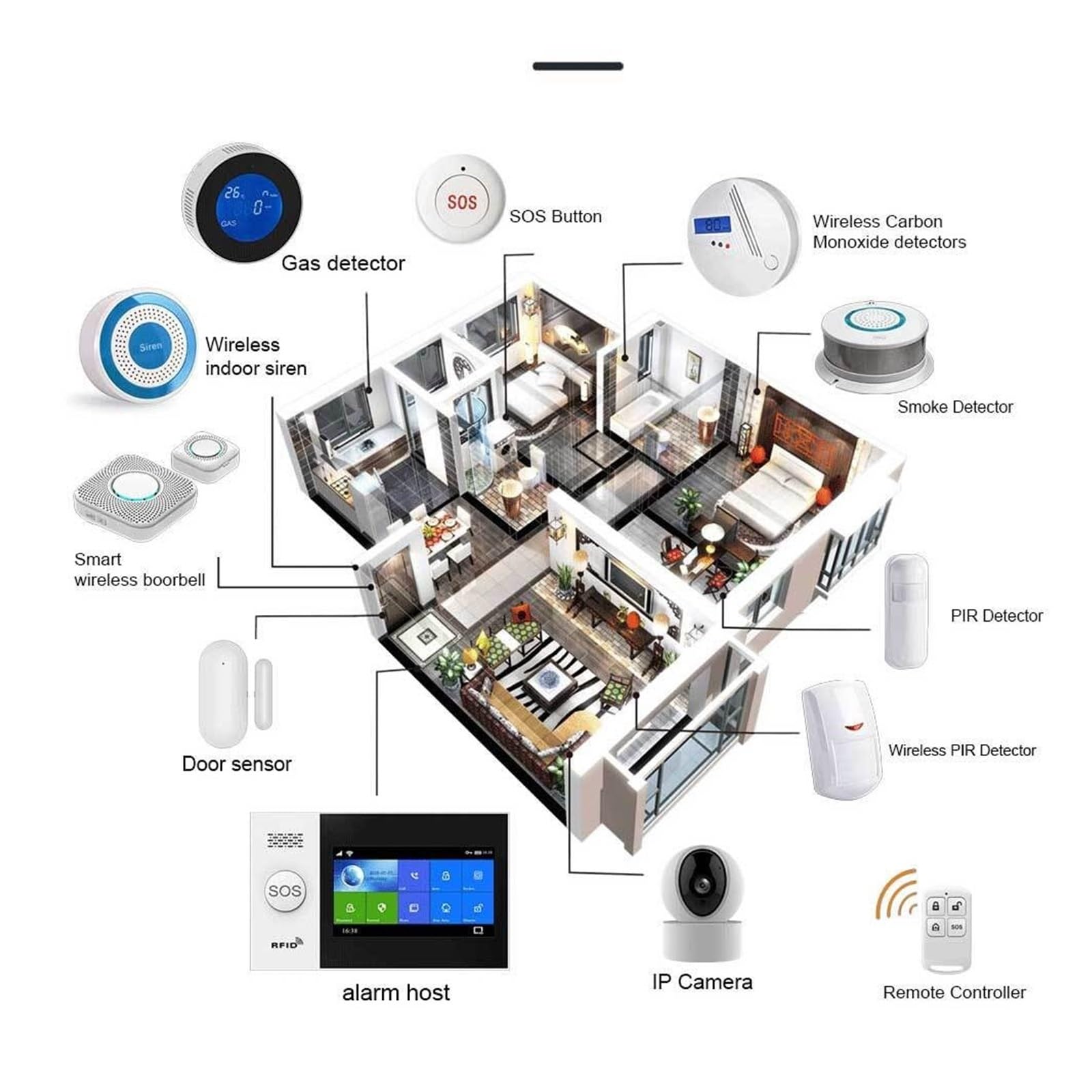 Sistemi Allarme Casa Di Allarme GSM Wifi Con Sicurezza Da 4,3 Pollici For Il Telecomando APP Call/SMS Supporto Domestico(E Kit)
