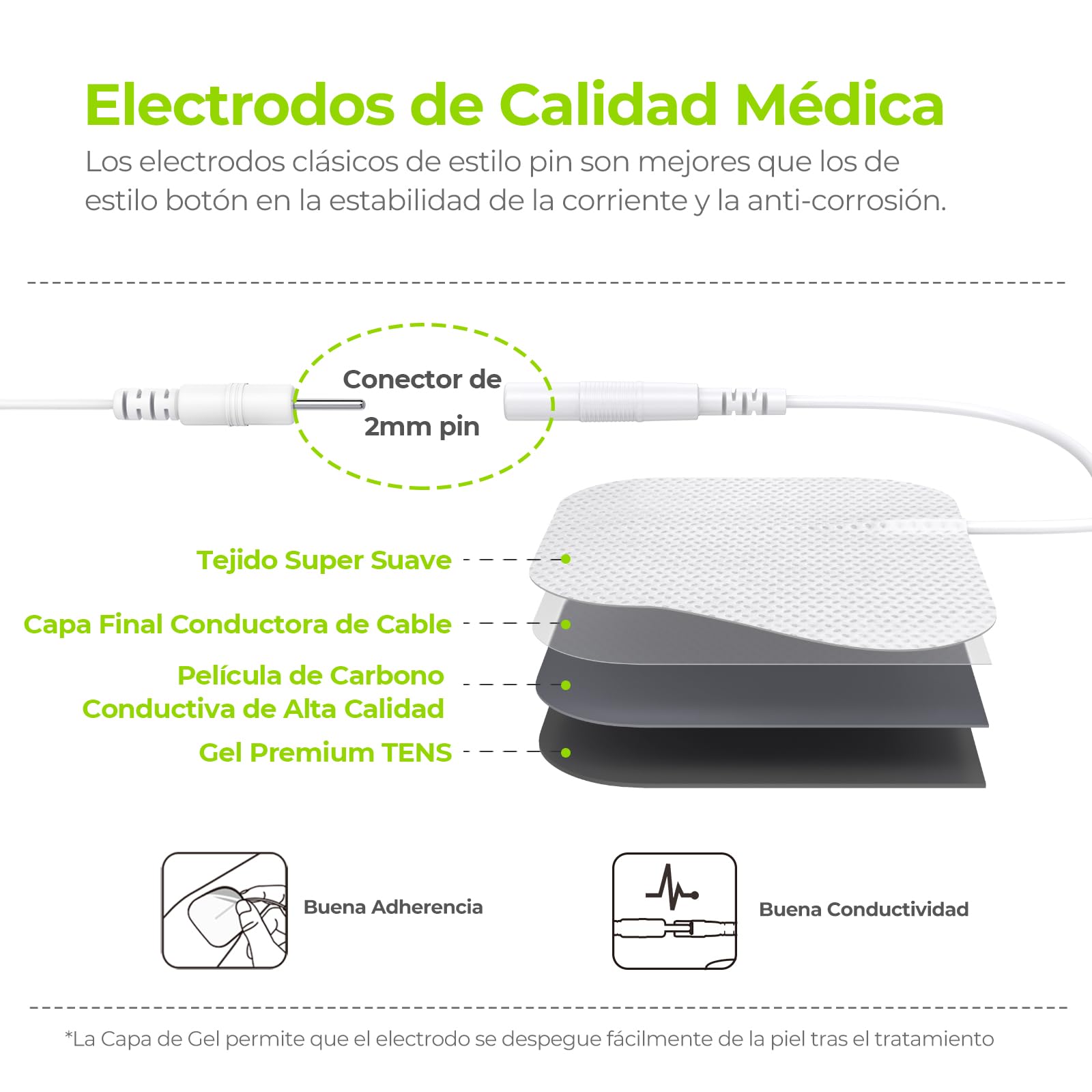 AUVON Electroestimulador TENS de 4 salidas, TENS EMS para terapia de alivio del dolor con masajeador de pulso eléctrico de 24 modos, 10 piezas de electrodos premium de 2"x 2" con diseño patentado