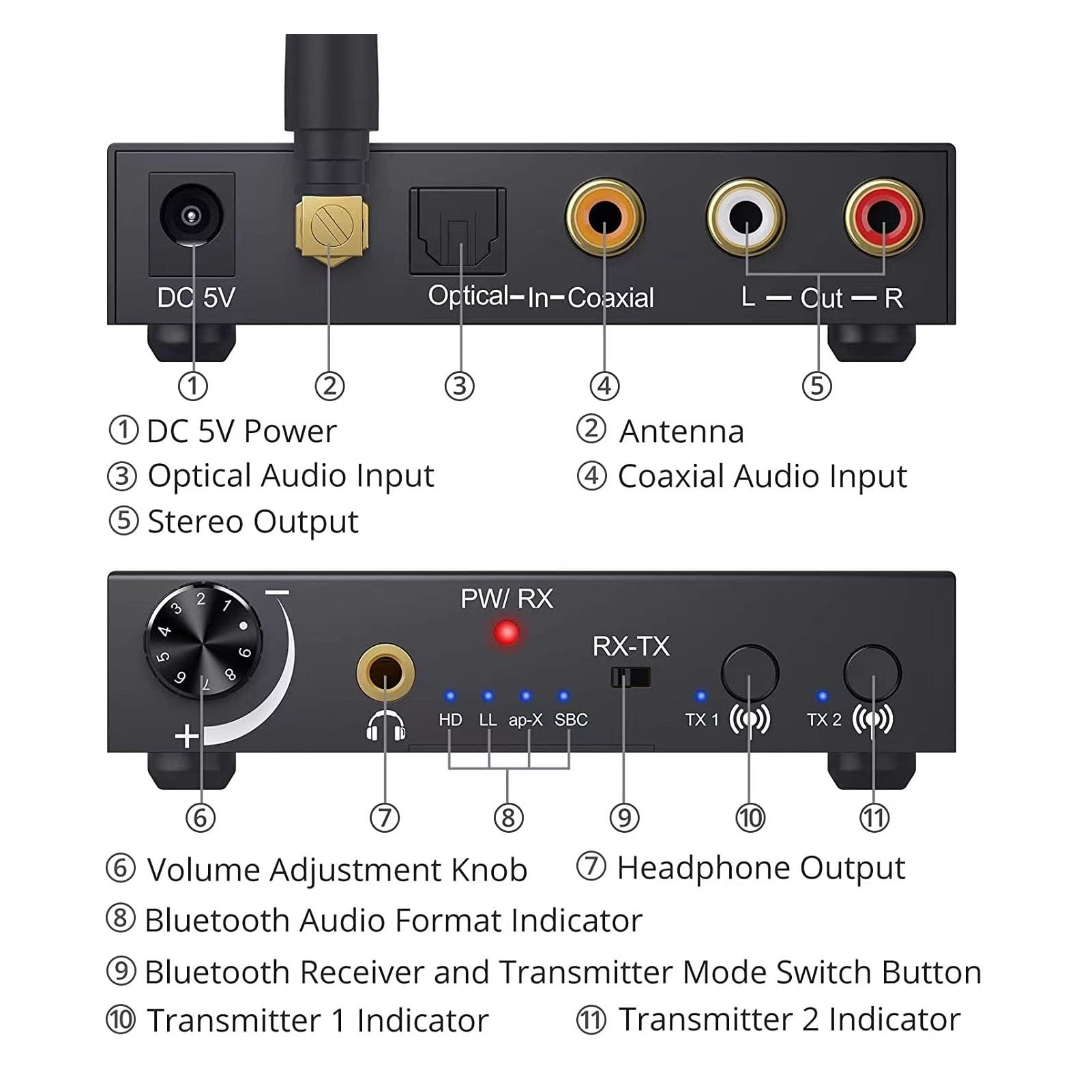Convertisseur Audio, Réglage du Volume, Convertisseur Analogique Numérique Coaxial Optique, Prend en Charge 2 Paires D'écouteurs/haut-parleurs