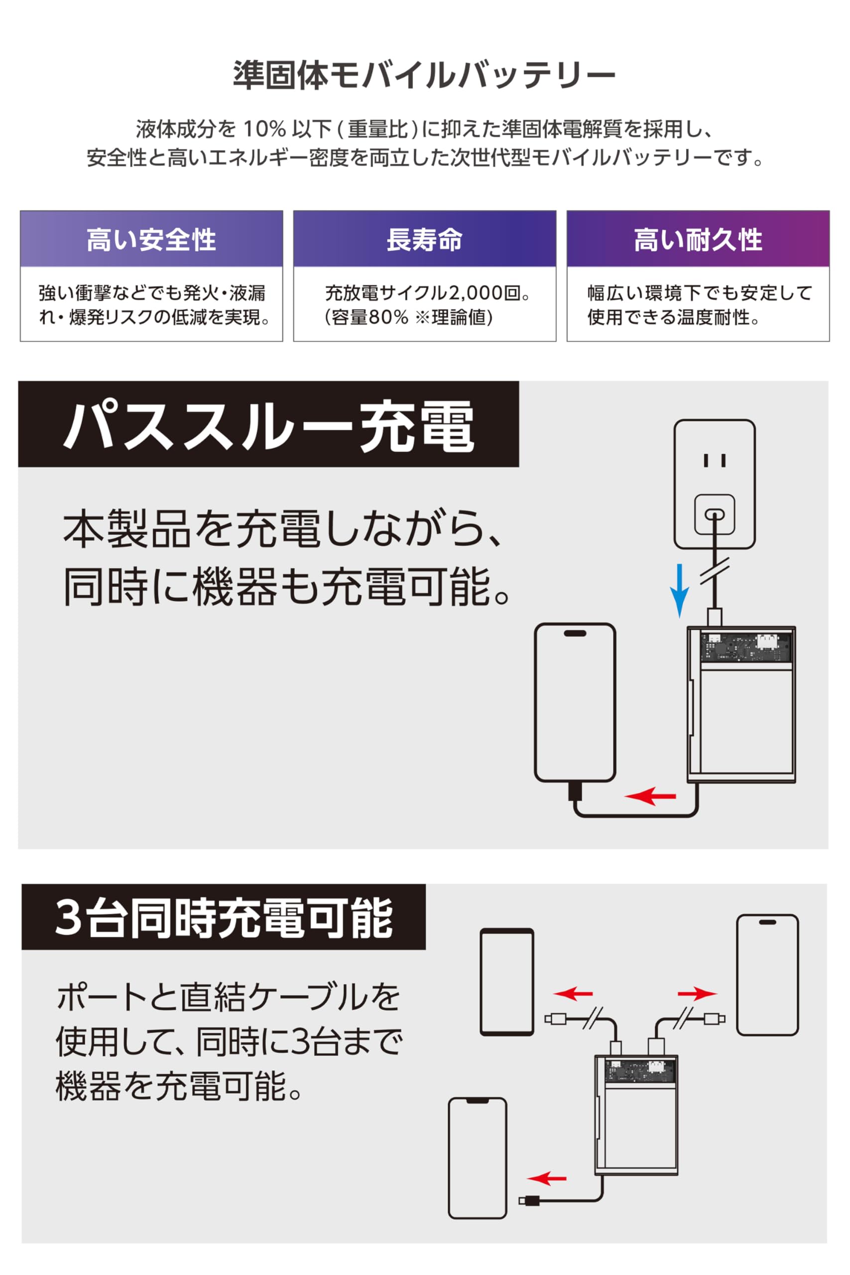 C520 準個体電池 搭載 モバイルバッテリー 10000mAh C520 ORIGINAL 「C520/シーゴーニーゼロ」 準固体モバイルバッテリー