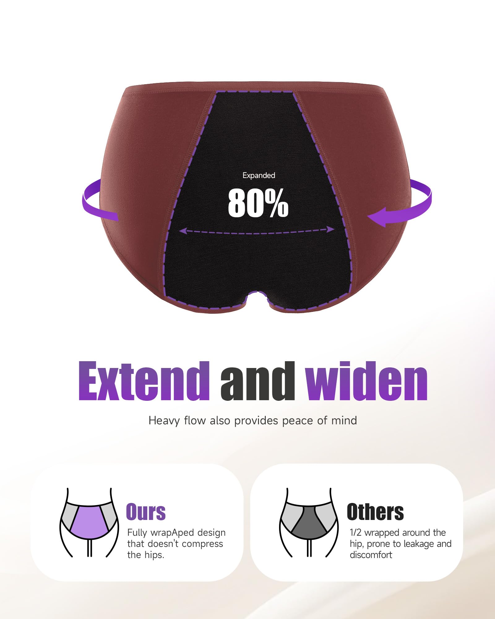 TANSTC Mutande Mestruali Donna Cotone, 4 Strati Mutandine Assorbenti A Prova di Perdite, Assorbenti e Riutilizzabili, 3 Pack