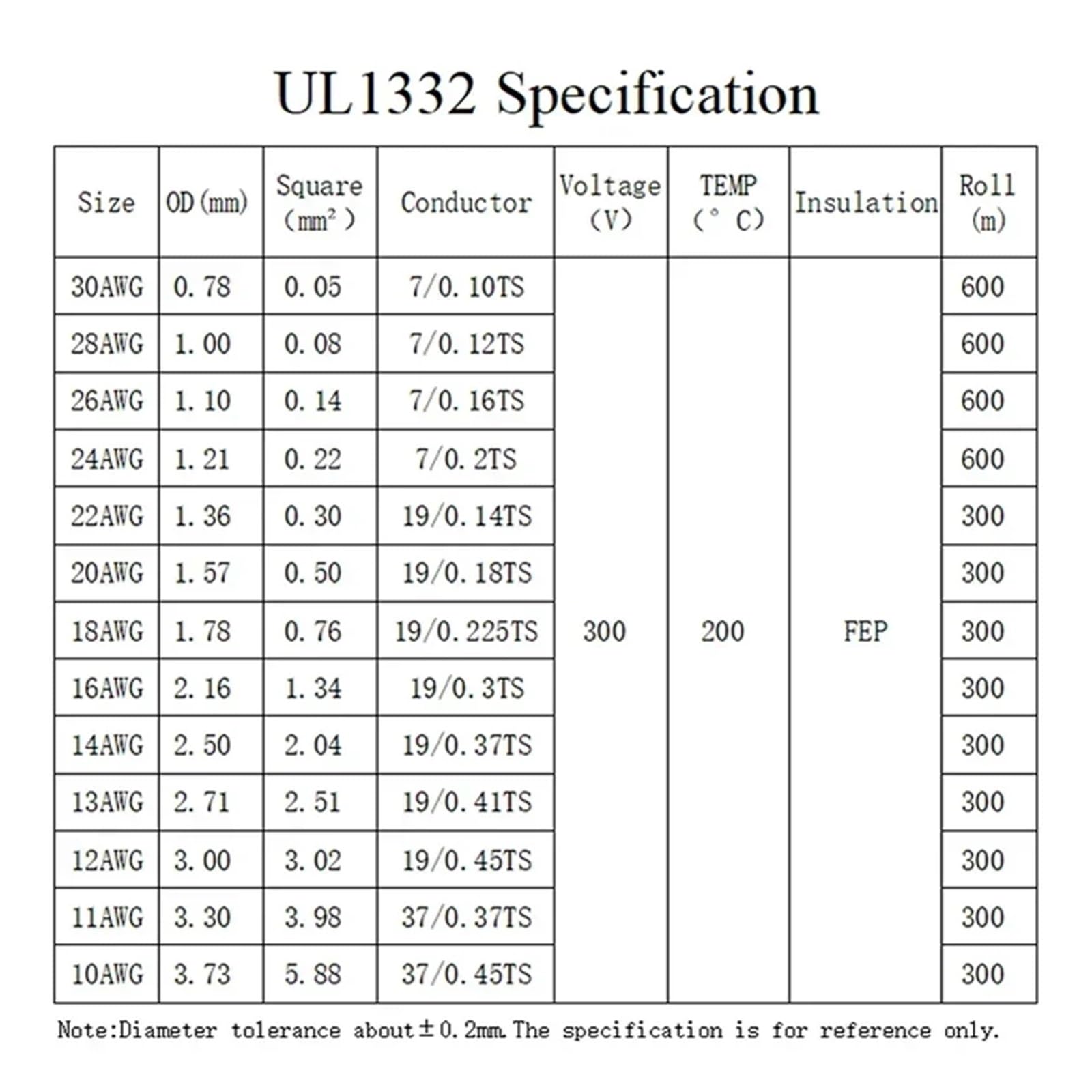 Wire and cable Cable de electrones de alta temperatura aislado de plástico FEP, Cable de PTFE UL1332 de 2/5/10M, 28/26/24/22/20/18/16/14/12/10AWG for impresora 3D Twisted pair shielded cable(Black,5 M