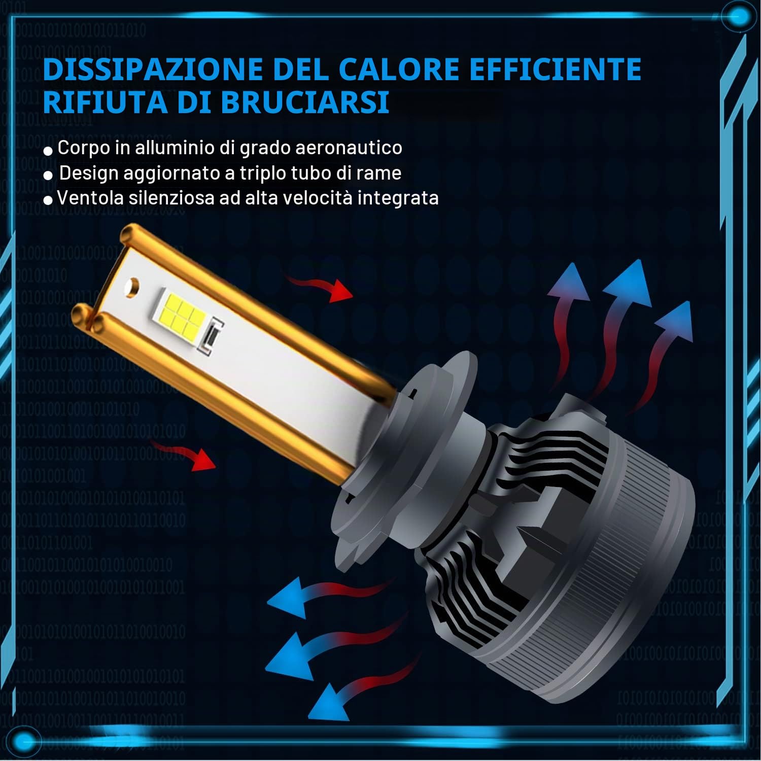 H7 LED Lampadine, 30000LM 160W CanBus Senza Errori 6000K Super Brillante Bianca Fari Abbaglianti e Anabbaglianti Auto Kit Sostituzione Lampada Alogena, Plug & Play, Confezione da 2