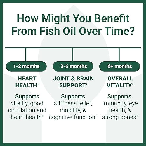Miniatura 3 de Luma Nutrition Suplemento de aceite de pescado Omega 3 - Extra Strength 2500mg - 2000mg EPA y DHA - Salud cerebral y cardíaca - 60 cápsulas blandas