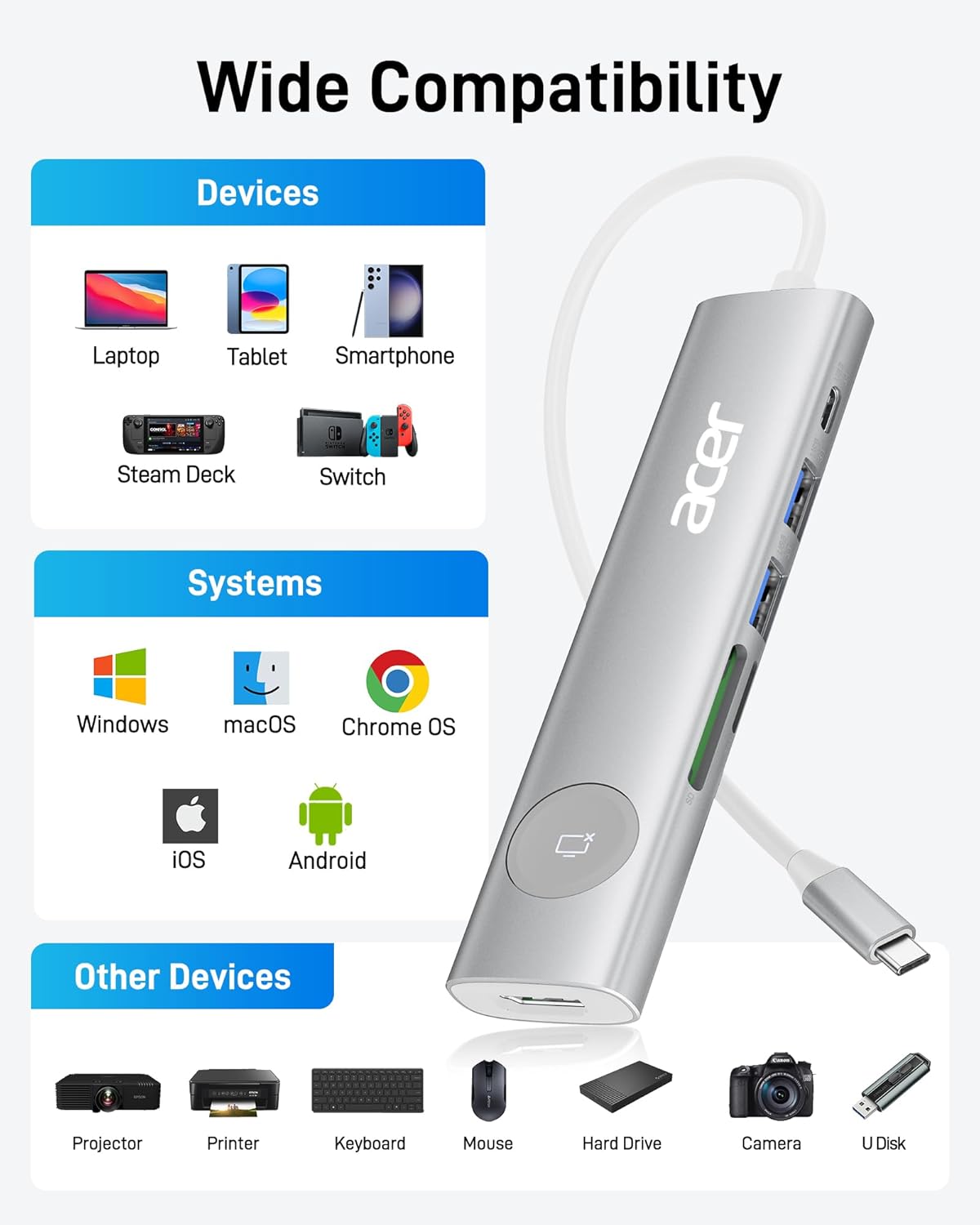 Acer USB C HUB Multiport Adapter, 7 in 1 USB-C to HDMI Adapter with 4K@60Hz, 100W PD, 5Gbps 2*USB-A 3.1, 1*Type-C 3.1, SD Card Reader Type C Dongle for iPhone 16/15, MacBook Pro/air, iPad, Acer Silver image 6 of 8 B0CYLSGVNY