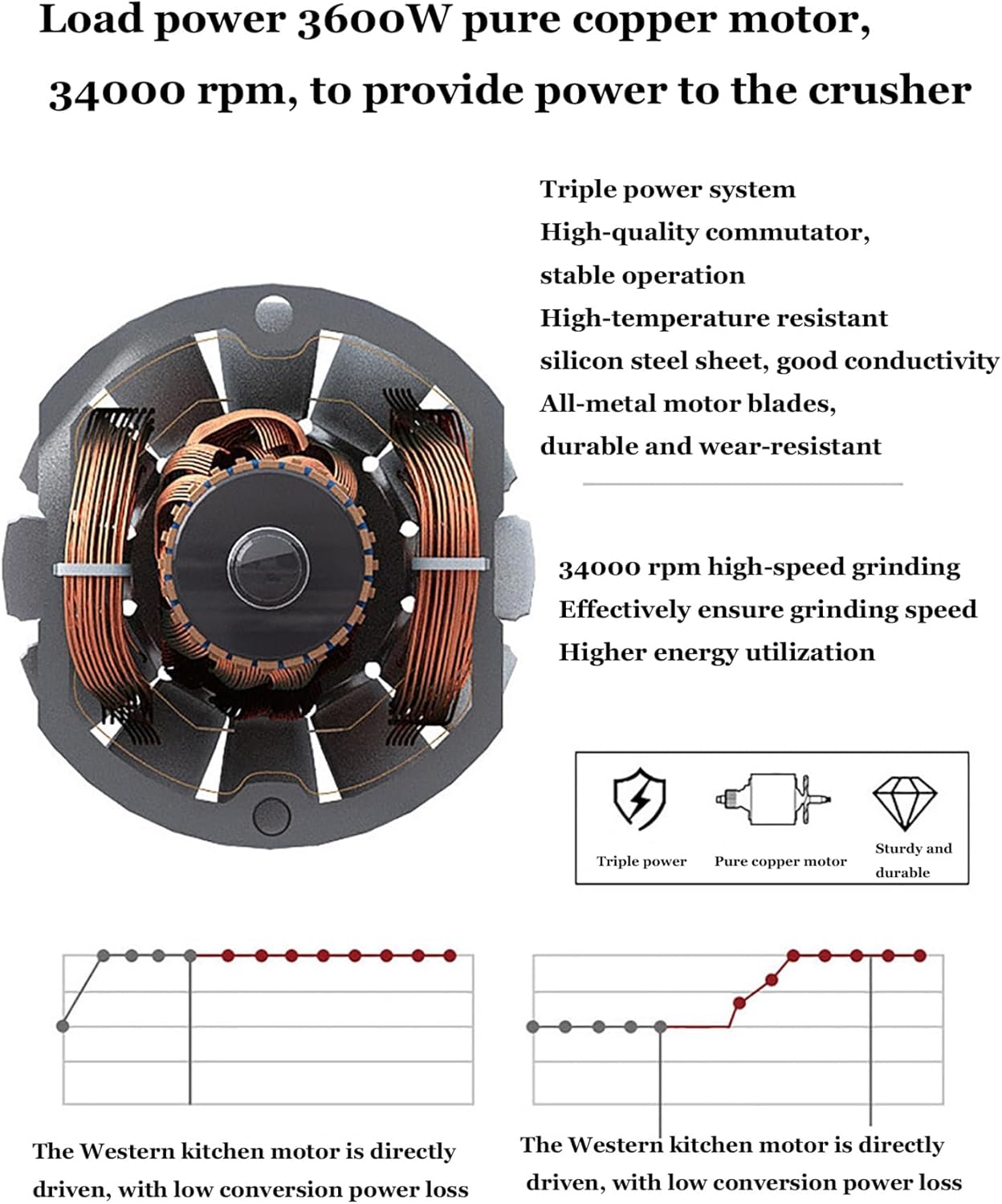 1000g Grain Mill Grinder - 3200W High-Speed Electric Flour Machine, 35000r/min Stainless Steel Pulverizer, Commercial Food Processor for Kitchen Use