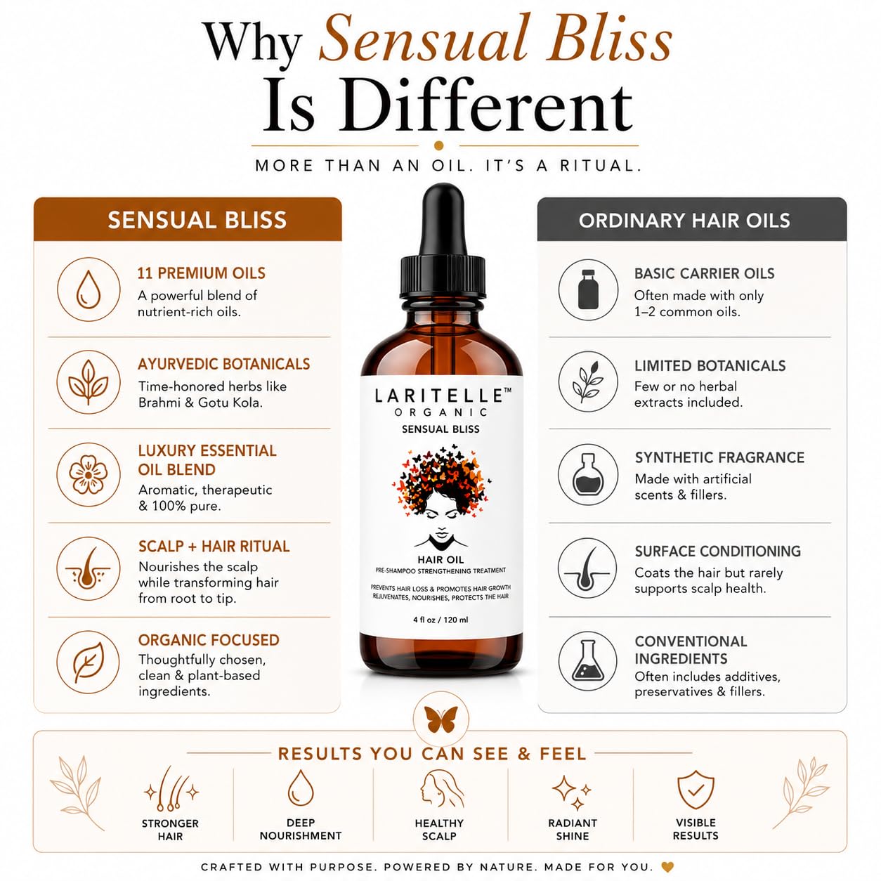 Laritelle Sensual Bliss Organische Haarwuchs-Behandlung, 140 ml