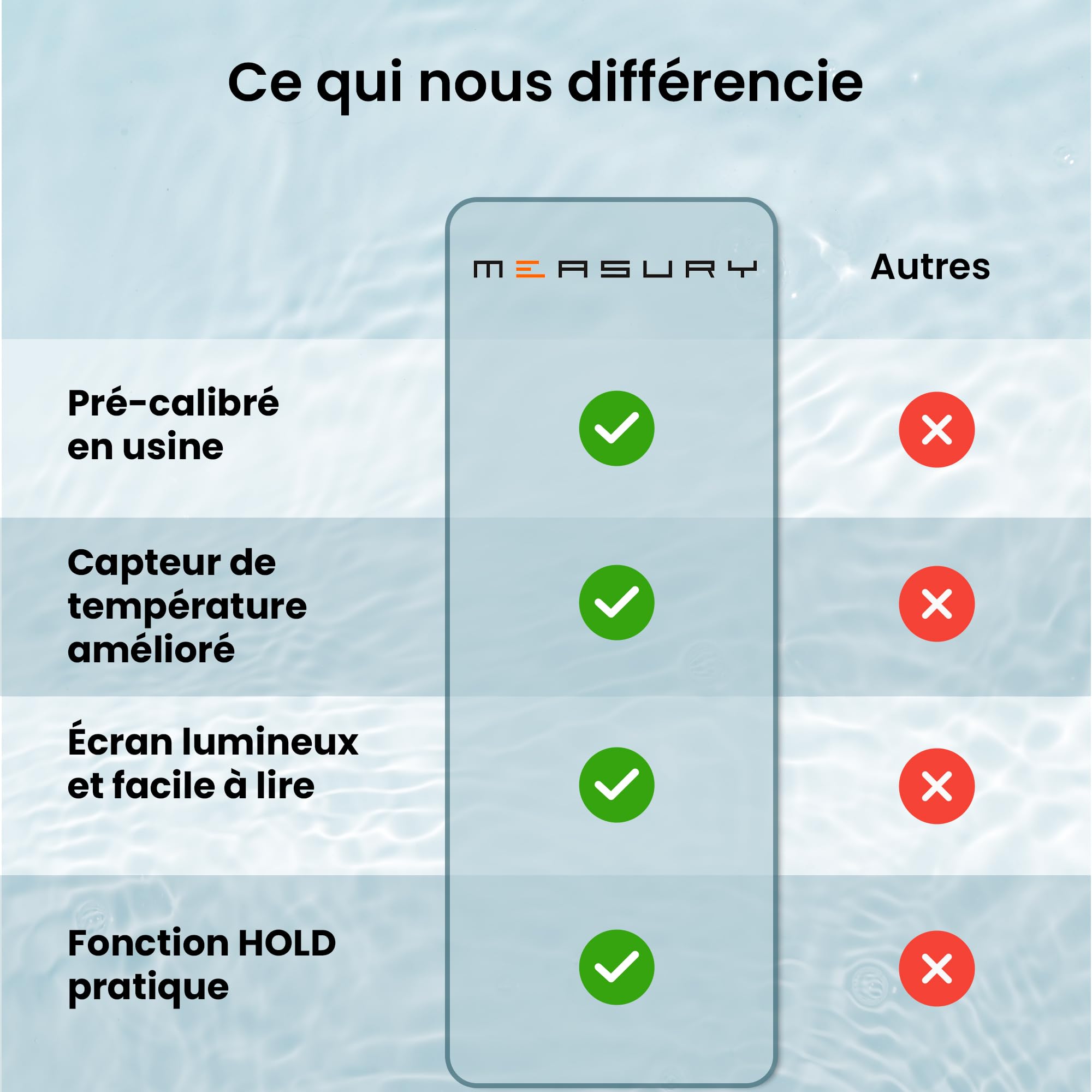 Measury Testeur TDS et Testeur EC - Conductimetre, Testeur Eau Aquarium, Testeur Eau Piscine - Testeur d'eau Potable