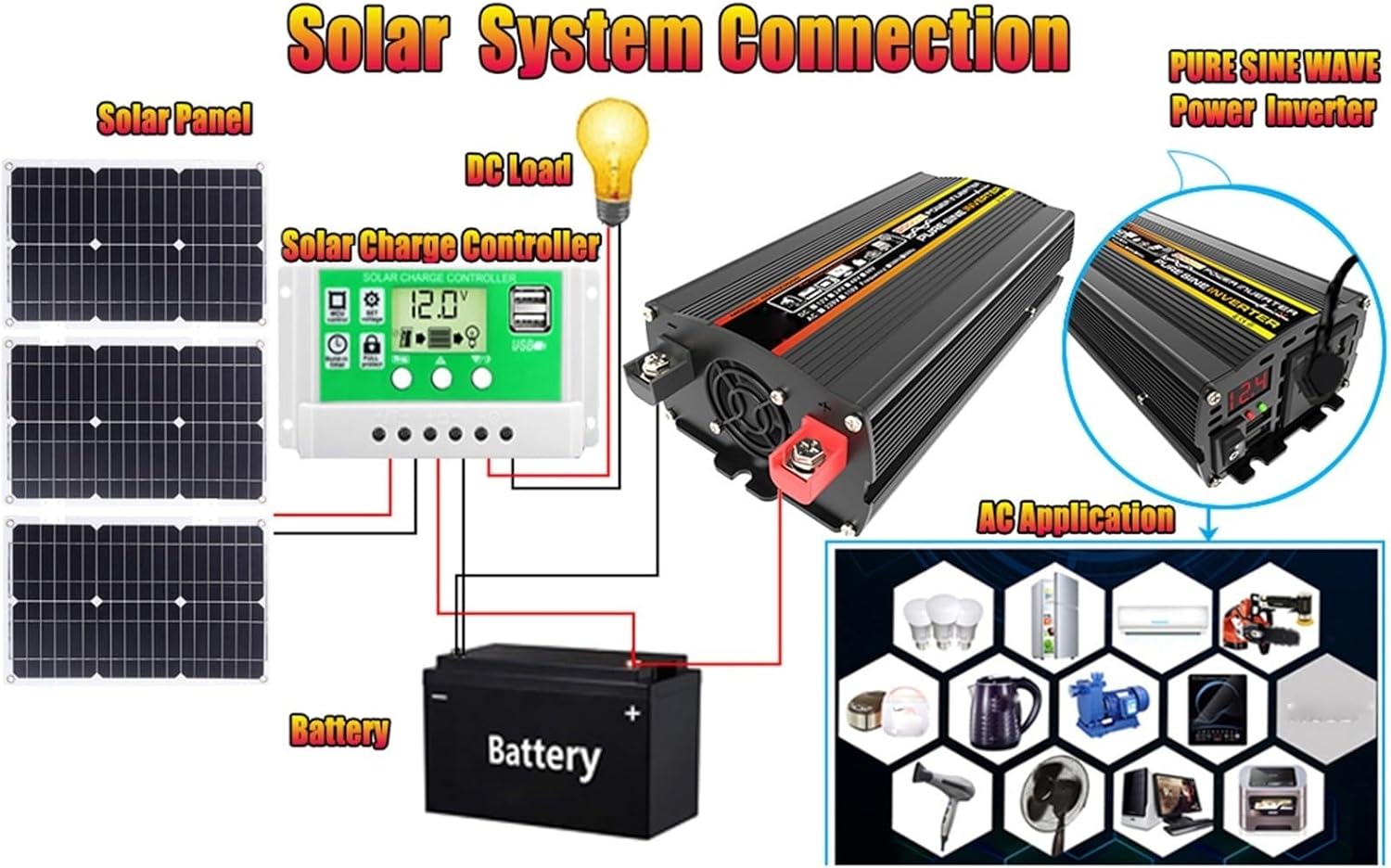 Complete 4000W Solar Inverter Kit for RV and Home - 50A Charge Controller + 75W Solar Panel - Ideal for Outdoor Power Generation (Yellow, 12V-220V)
