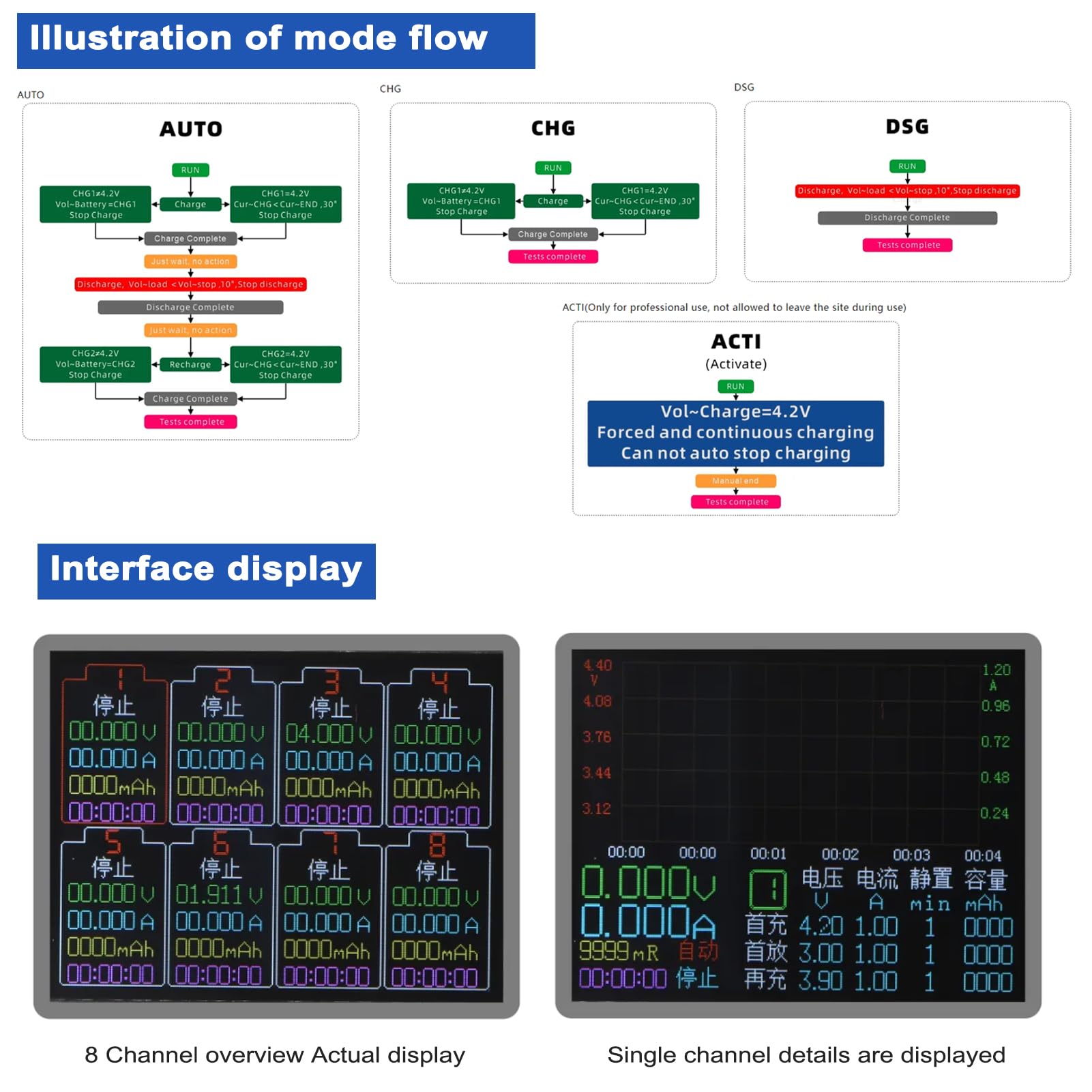 Tester batteria a 8 canali display TFT da 2,4 pollici Test di capacità della batteria con funzionalità multimodale Sicurezza migliorata e visualizzazione intuitiva