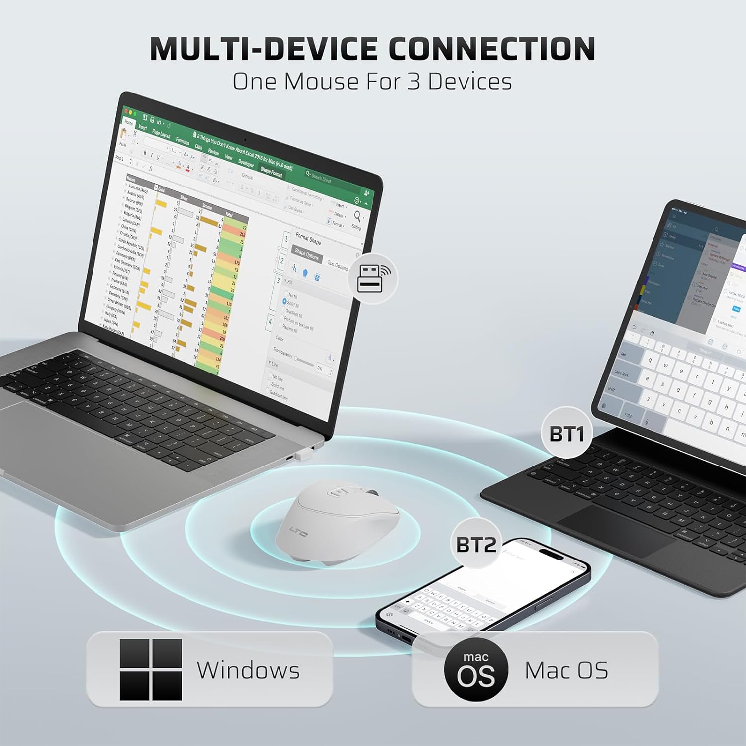 LTC OM021 Wireless AI Mouse,Voice Typing & Translate, BT 5.0/2.4G Ergonomic Computer Mice for Office, Rechargeable Battery, Adjustable DPI, Quiet Click, Multi-Device for MacOS,PC,Desktop,Laptop,White