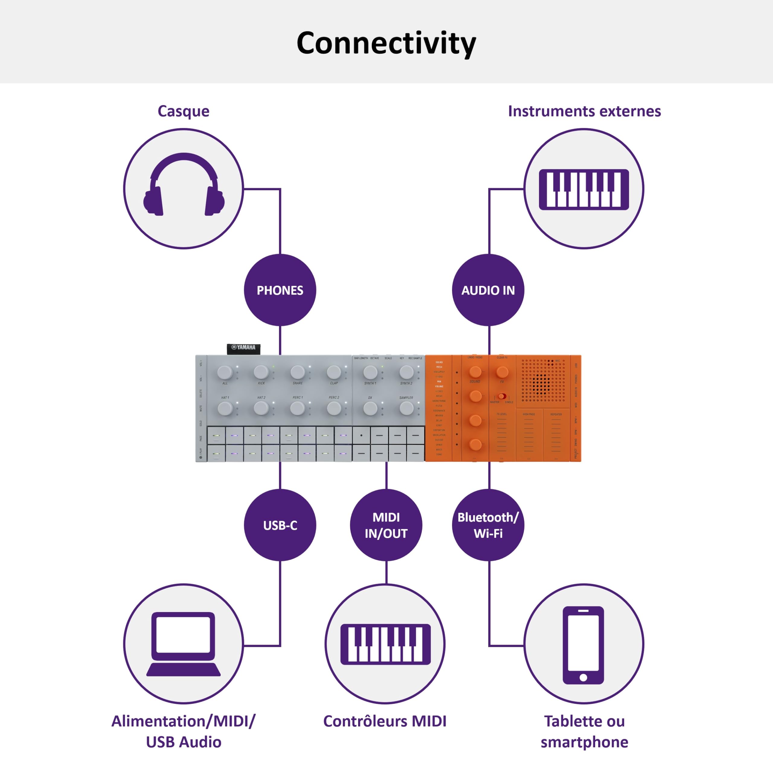 Yamaha SEQTRAK, Groovebox nomade – Studio de Production tout en un avec les moteurs audio Yamaha AWM2 + FM, un lecteur/enregistreur d'échantillons, et un haut parleur. Fonctionne sur batterie – Orange