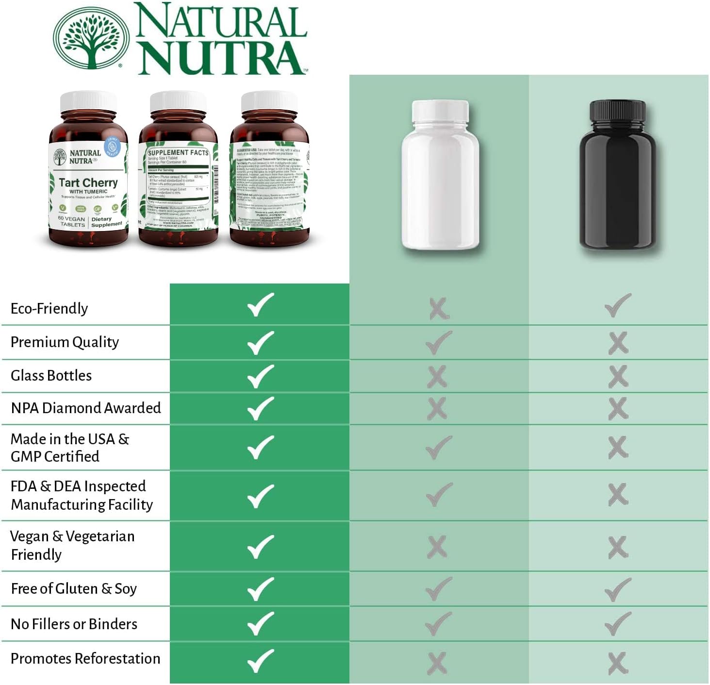 Natural Nutra Tart Cherry Extract with Turmeric Curcumin, Helps Reduce Muscle Soreness, Supports Immune System, Promote Joint Health, Improves Sleep Quality, Vegan, Vegetarian, Gluten Free, 60 Tablets