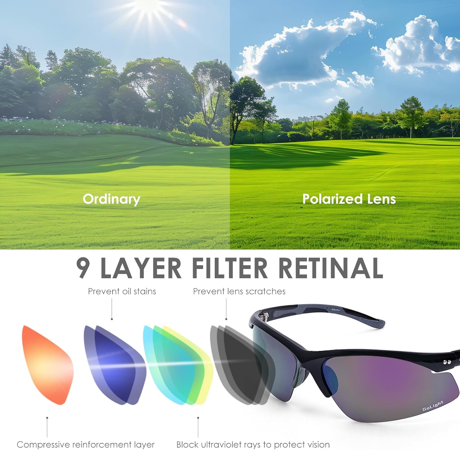 GoLight Polarized Sports Sunglasses for Men & Women – UV400, Anti-Glare, Lightweight Frame,Metal Hinges – for Running,Driving - Image 3