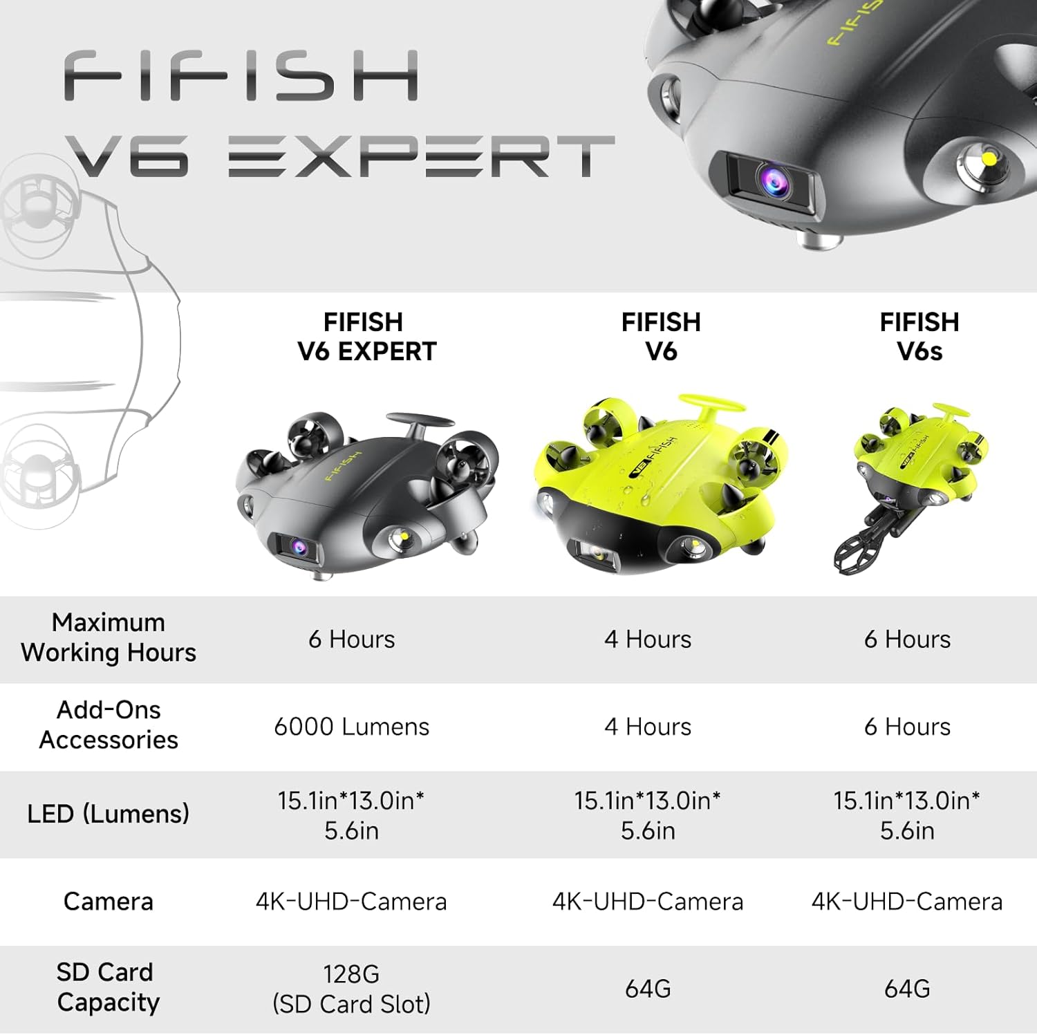FIFISH V6 Expert with Q-interface for accessories
