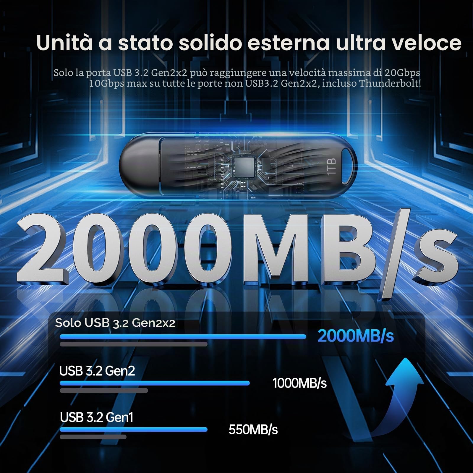 SSK 1TB SSD Esterno USB C Drive fino a 2000 MB/s, SSD Portatile USB 3.2 Gen 2X2 Unità a Stato Solido Esterne per iphone 15/16 Pro ProRes Mac/WTG/Android, lega di zinco