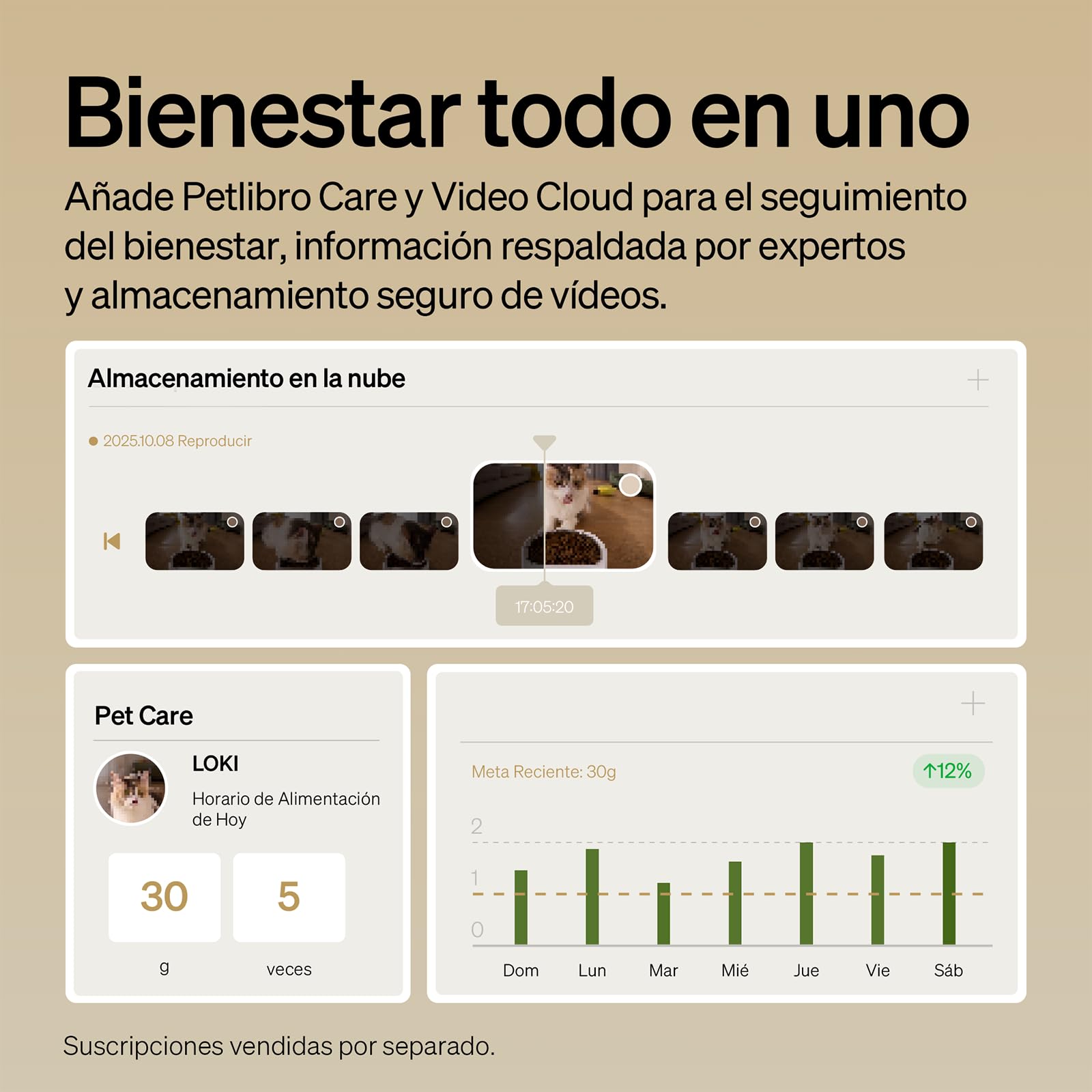 PETLIBRO Comedero Gato Automatico 5G WiFi con Cámara 1080P, 5L Dispensador Comida Gatos/Perros con Visión Nocturna y App, Detección de Movimiento, Cuenco de Acero Inoxidable, Blanco