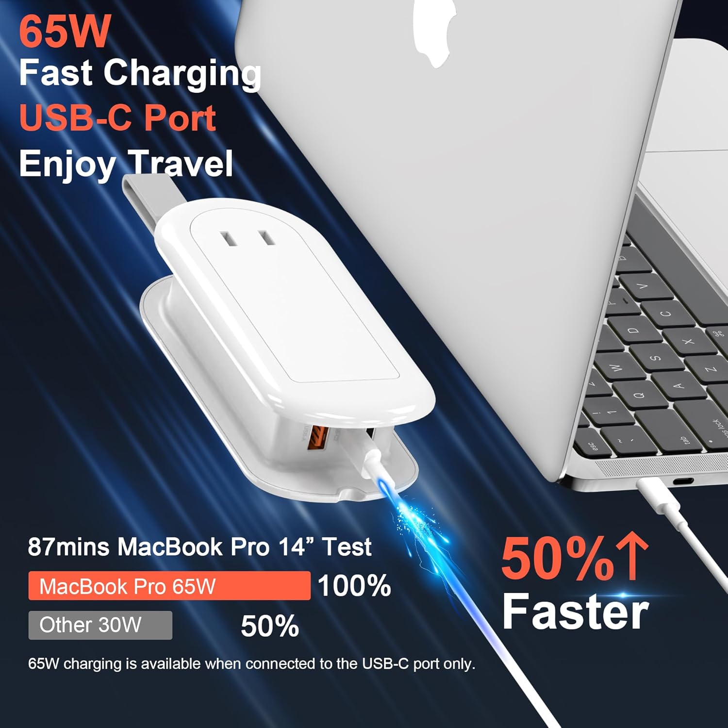 65W Built-in GaN Charger, 2.6ft Portable Power Strip with 2 USB-C 1 USB-A (20V,3.25A) Fast Charging and 2 outlets Upto 1500W, for Home,Travel,Office