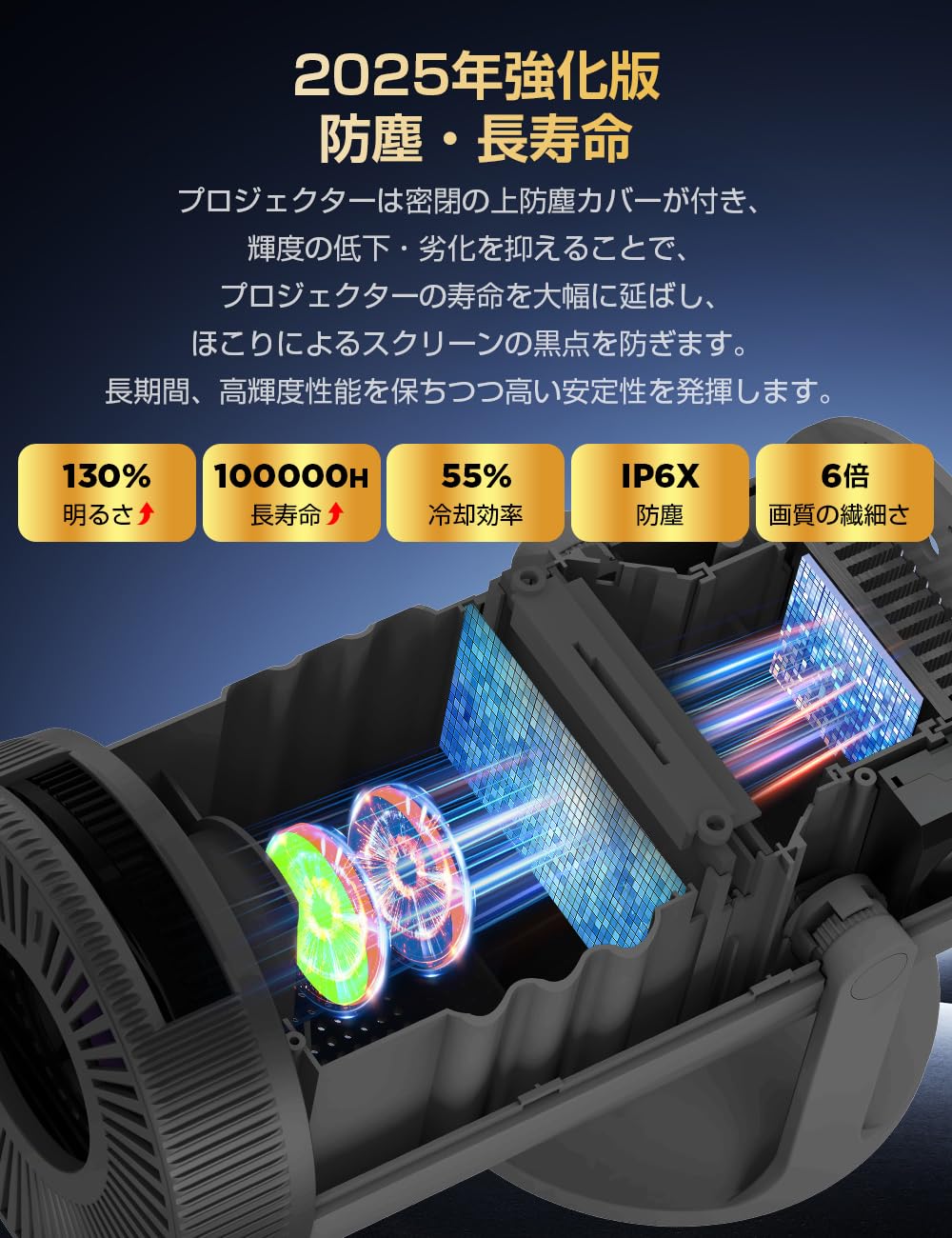 Amazon.co.jp: プロジェクター 家庭用【 28000LM・270°回転・4K対応