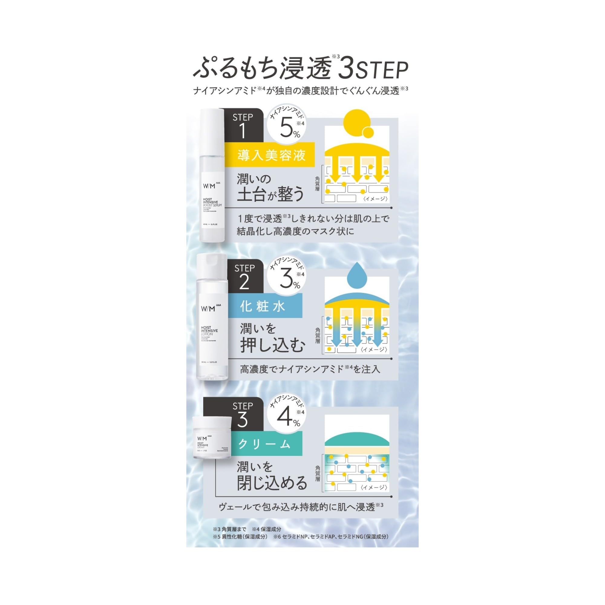Amazon | マツキヨ ウィズ メソッドトリプルA モイストインテンシブ