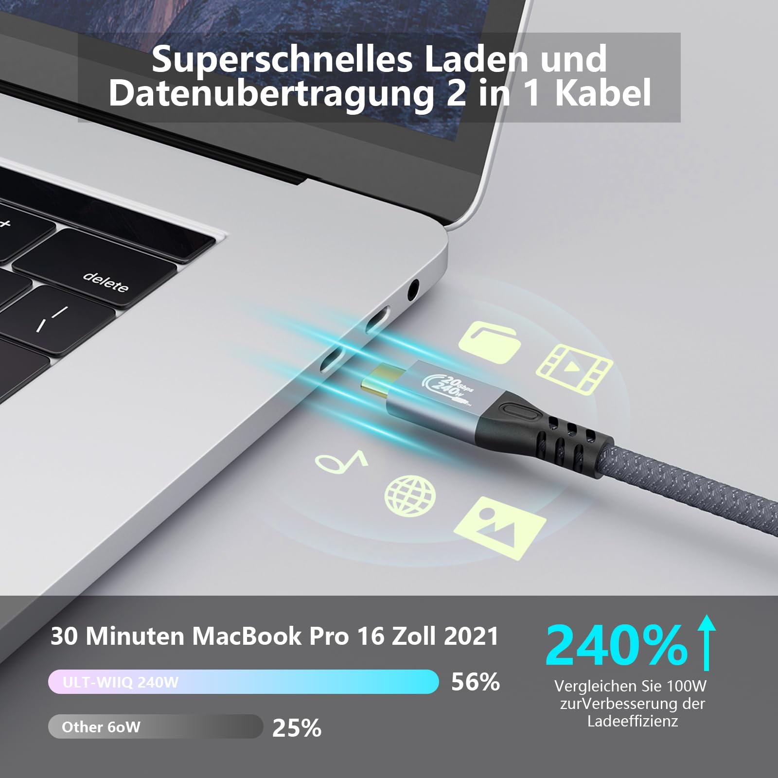 MOPOCHG 240W Cavo USB C 5M, Cavo USB-C 3.2 Gen2 × 2, Velocità 20Gbps Trasmissione Video 4K@60Hz, Cavo USB Type-C Ricarica Rapida per iPhone 16/15 Pro Max, MacBook, Samsung Galaxy S24,Tablet Laptop