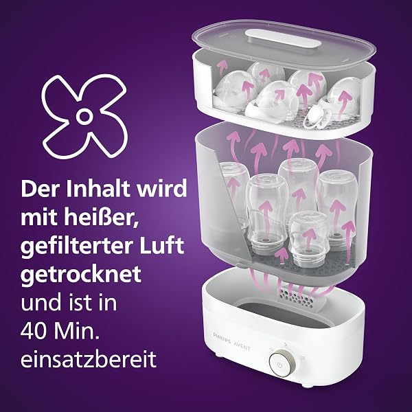Philips AVENT Babyfläschchen-Sterilisator und -Trockner Premium, entfernt 99,9% der Bakterien, chemikalienfrei, Kapazität für 6 Fläschchen/Sauger/Zubehörteile, Modell SCF293/00 - 5