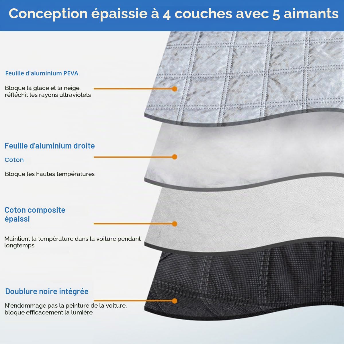 Couverture Pare-Brise Voiture avec 5 Aimant,Bache Pare Brise Protection Couverture Repliable,Protection Pare Brise Hiver,Voiture Protege Pare Brise Givre avec Couvercle de Rétroviseur,150 * 111CM