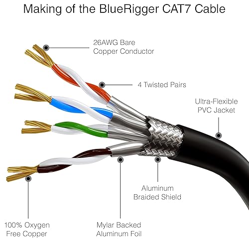 Miniatura 4 de BlueRigger Cat5e Ethernet Patch Cable 6pies color azul