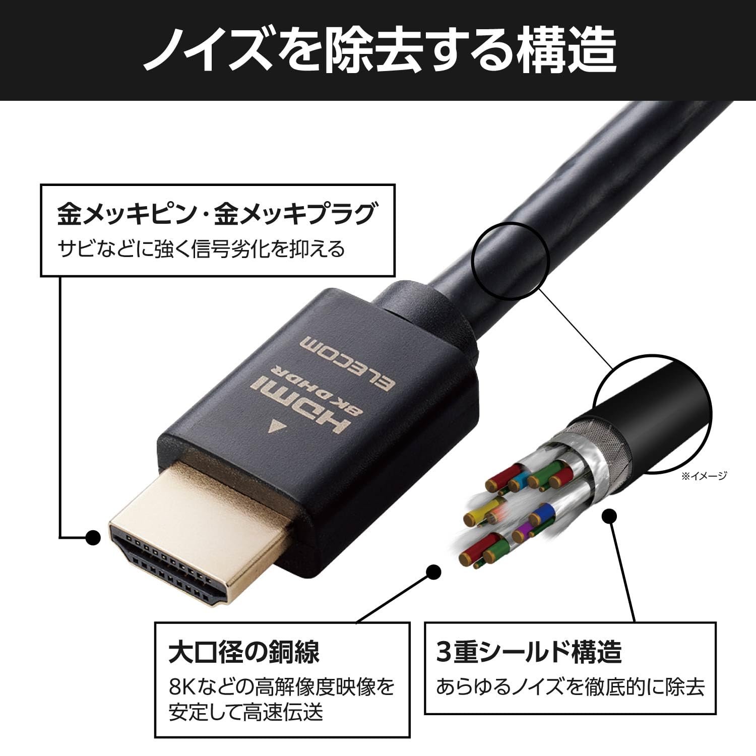 Amazon | エレコム HDMI ケーブル 2m ウルトラハイスピード 4K(120Hz