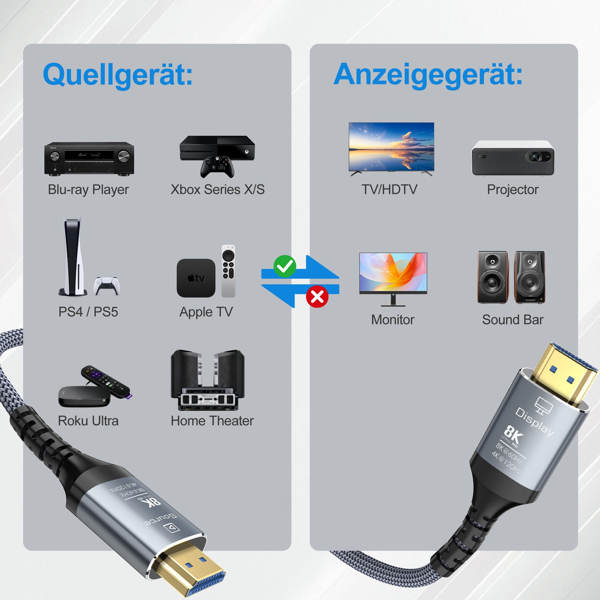 Glasfaser HDMI Kabel 25Meter 8K, 48Gbps Ultra High Speed Langes HDMI 2.1 Kabel Geflochten 8K@60Hz 4K@120Hz HDR10/HDCP2.2&2.3/eARC/3D Kompatibel für PS5, Xbox, HDTV, Laptop, Monitor