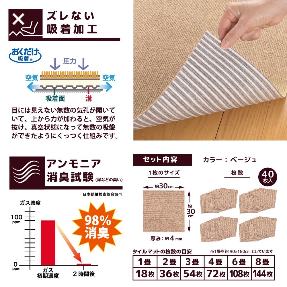 Amazon.co.jp: サンコー おくだけ吸着 獣医師推奨 ペット用撥水タイル