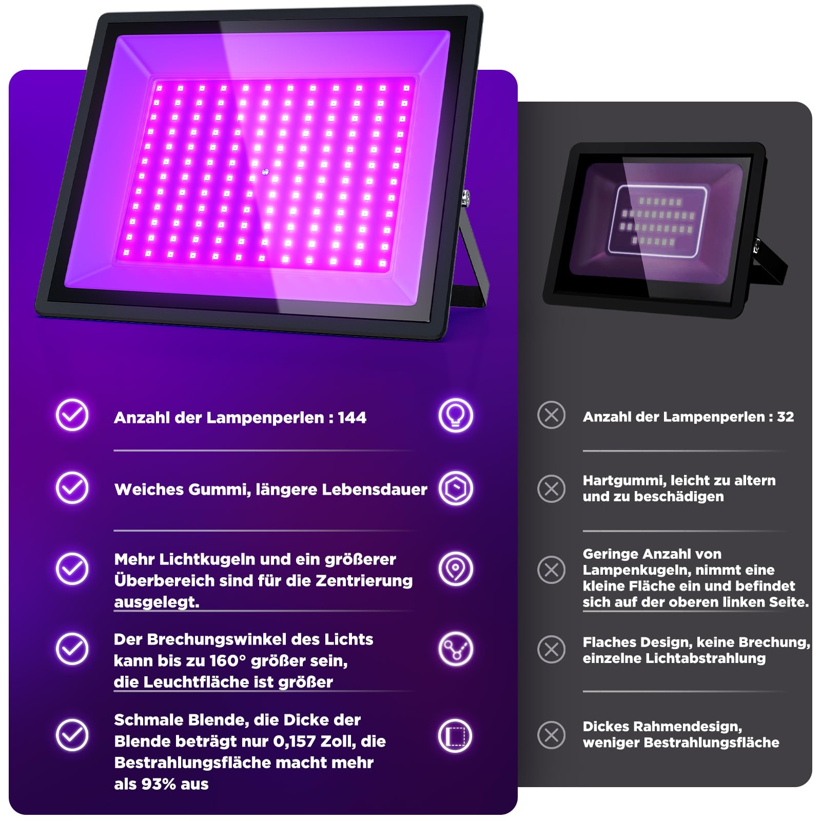 150W LED Schwarzlicht, Schwarzlichtlampe, Schwarzlicht Strahler, UV Flutlicht für Weihnachten, Halloween, Neon Glühparty, Körperbemalung, UV Harzaushärtungslicht, IP66 Wasserdicht (2 Stück)
