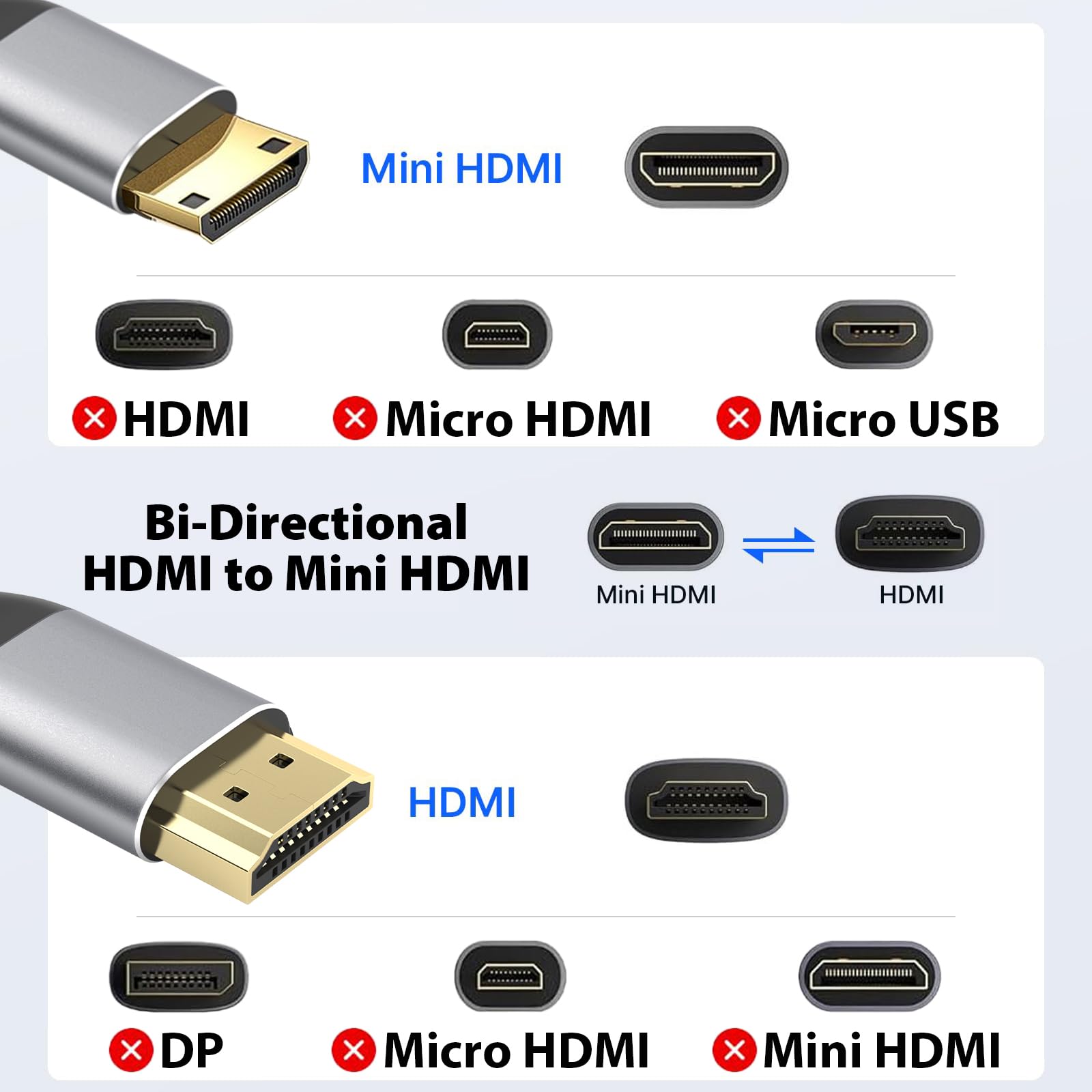 Cyberguys! Cable mini HDMI a HDMI 2.0, 4K 60Hz Ultra HD, cable trenzado bidireccional de alta velocidad de 18 Gbps con conectores chapados en oro, compatible con videocámara de cámara, proyector de