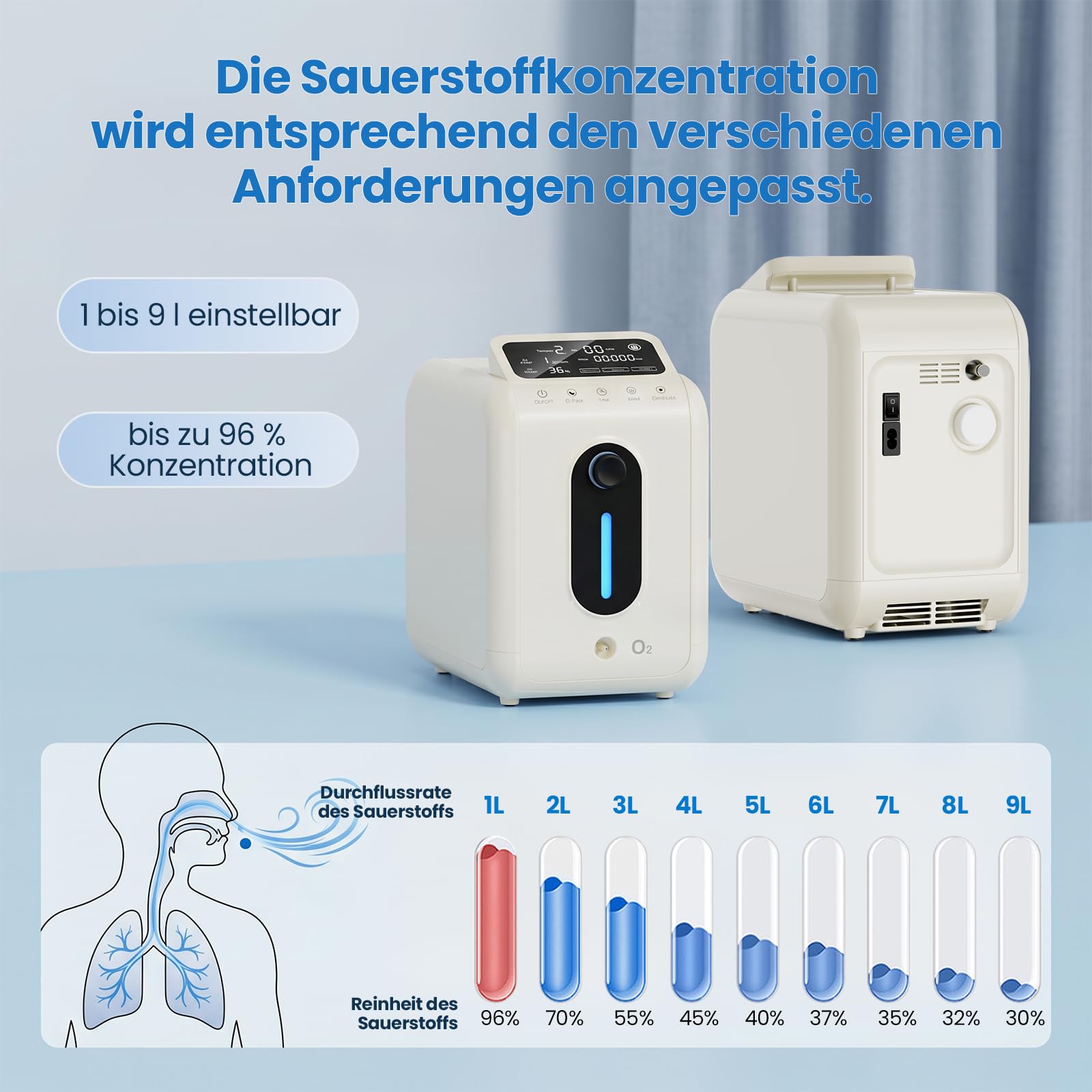 Sauerstoffgerät für Zuhause - Tragbarer Sauerstoffkonzentrator, Entspannung, Meditation, 1-9L/min Durchfluss, 96% Konzentration, Fernbedienung, Kindersicherung, Heimsauerstoffgerät für Wohlbefinden
