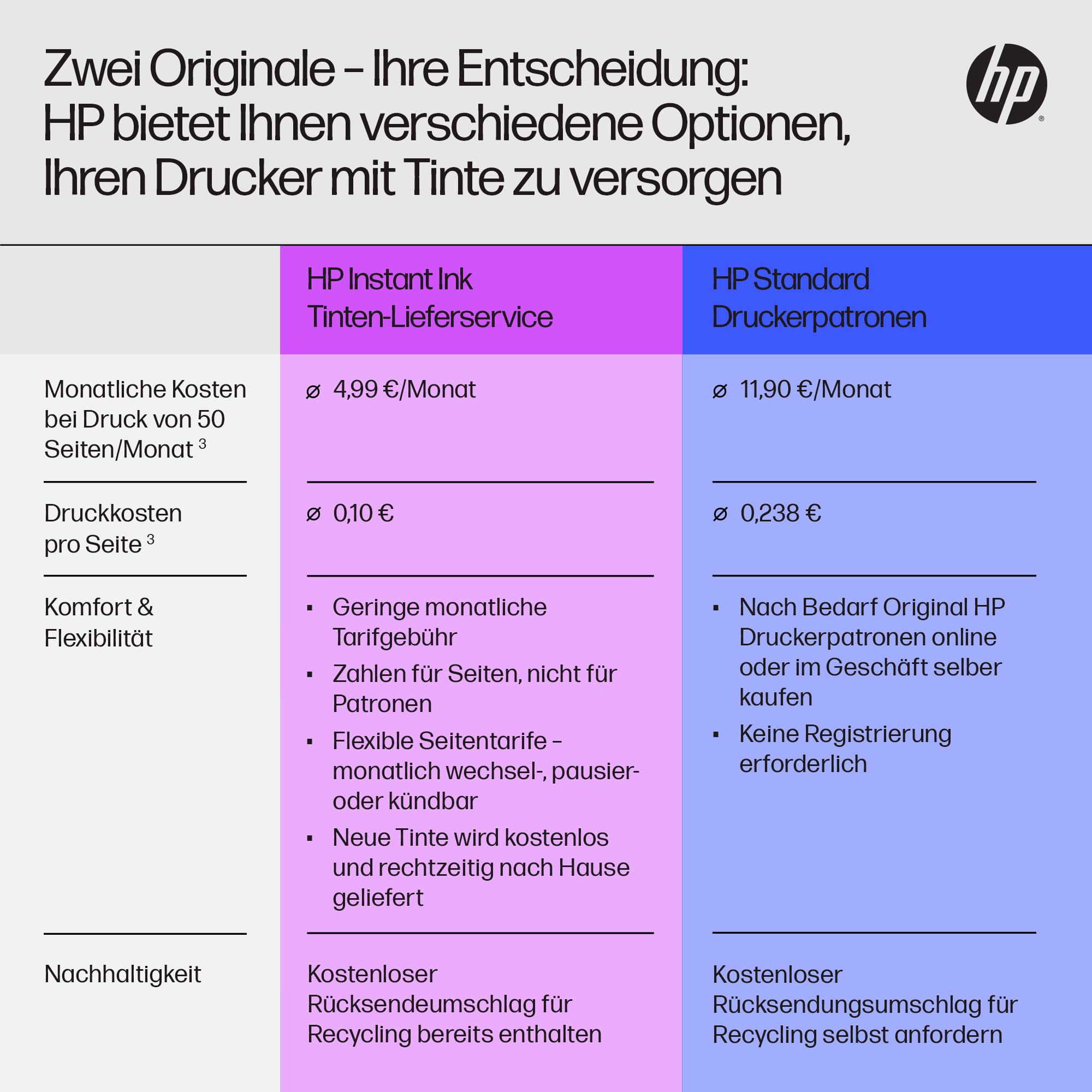 HP OfficeJet Pro 9012e Multifunktionsdrucker, 6 Monate gratis drucken Instant Ink inklusive, Drucker, Scanner, Kopierer, Fax, WLAN, LAN, Duplex, ePrint, Airprint, Basalt