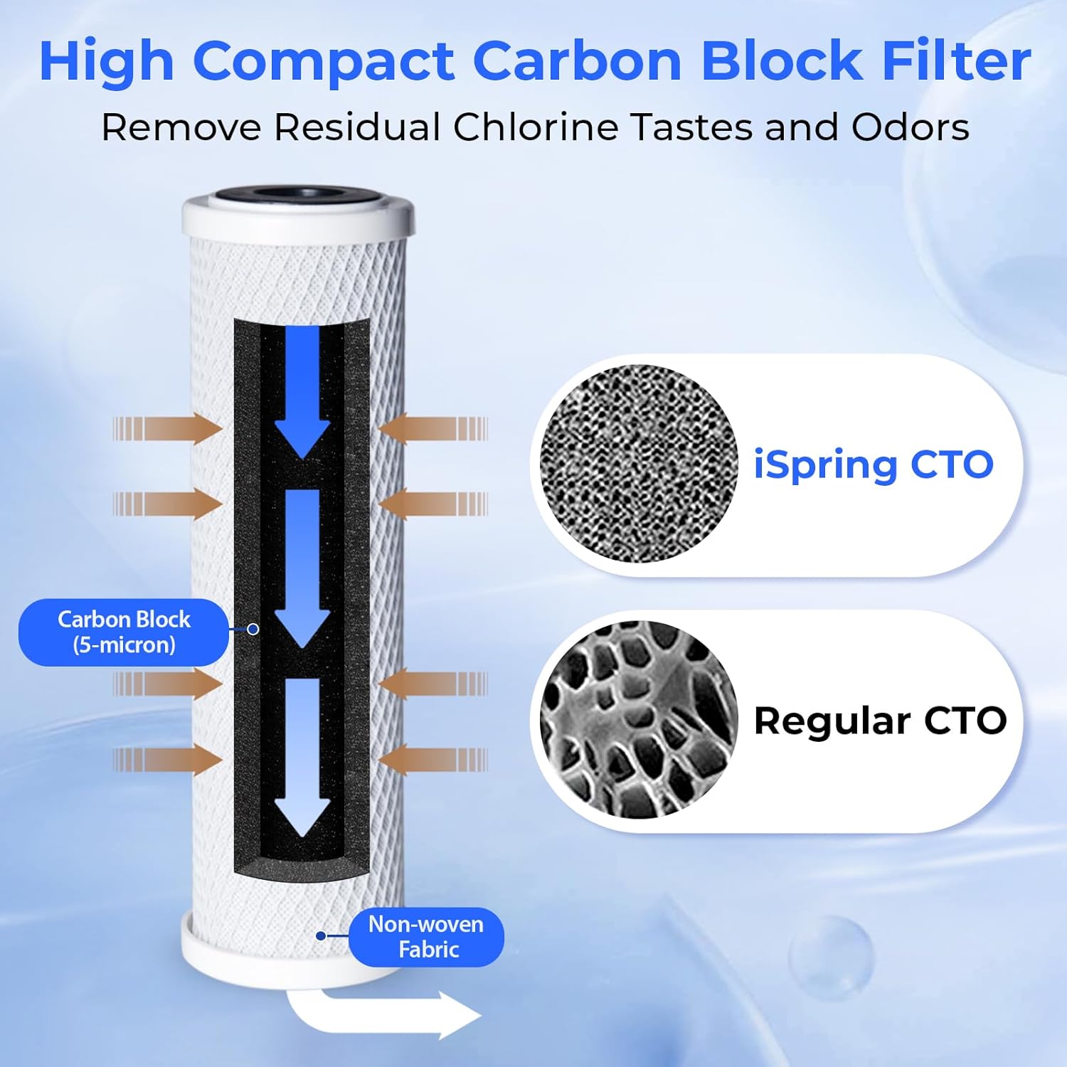 White and Clear Dual-Stage Countertop Water Filtration System