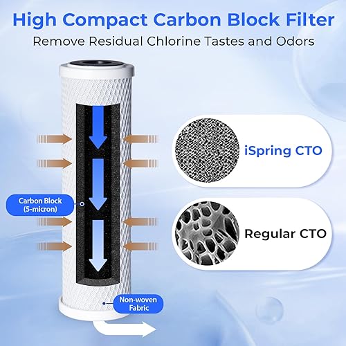 Miniatura 3 de iSpring CKC2 Sistema dispensador de filtración de agua de 2 etapas de alto rendimiento para encimera, incluye filtros de bloque de carbón activado,