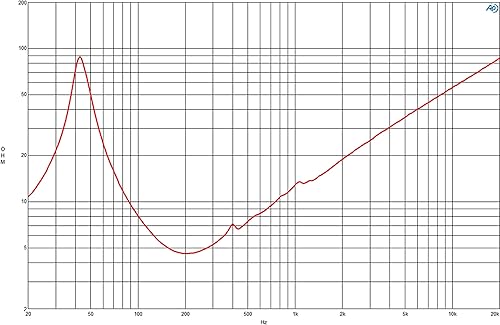 Miniatura 4 de B&C Speakers 12TBX100-8 LF Drivers 12-Inch Woofer 8 Ohms Impedancia 1000 Watts Rms 2000 Watts Max Capacidad de manejo de potencia continua Ferrite