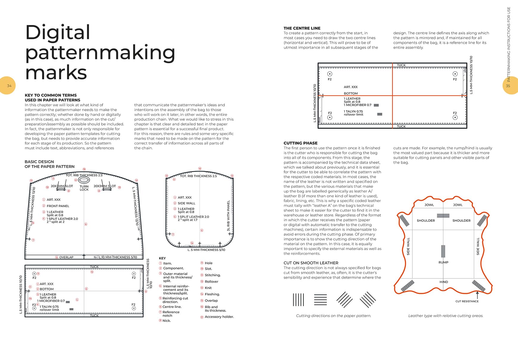 Designing Bags /anglais
