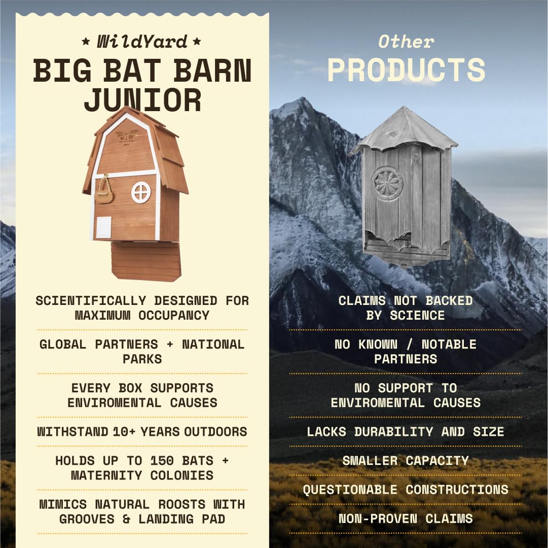 WildYard - Big Bat Barn Mini, Bat House for Outside - Artificial Roost Kit for Wall-Mount - Bat Houses for Backyards - Image 5