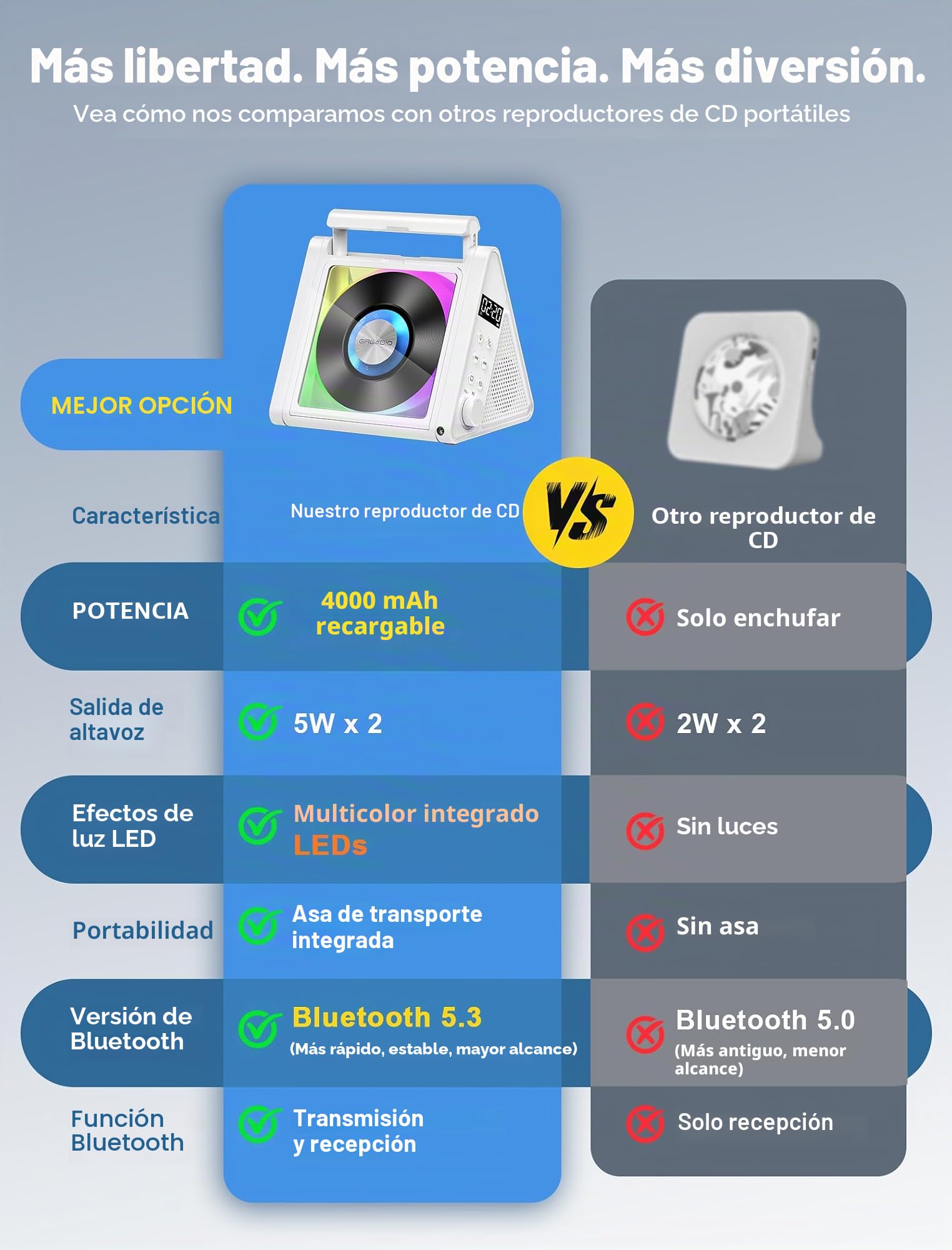 Greadio Reproductor de CD portátil Discman Reproductor de CD, protección antiskip 4 Sonidos EQ, Tarjeta TF/Salida AUX, pequeño Reproductor de música, Compatible con CD-R, CD-RW y MP3 para