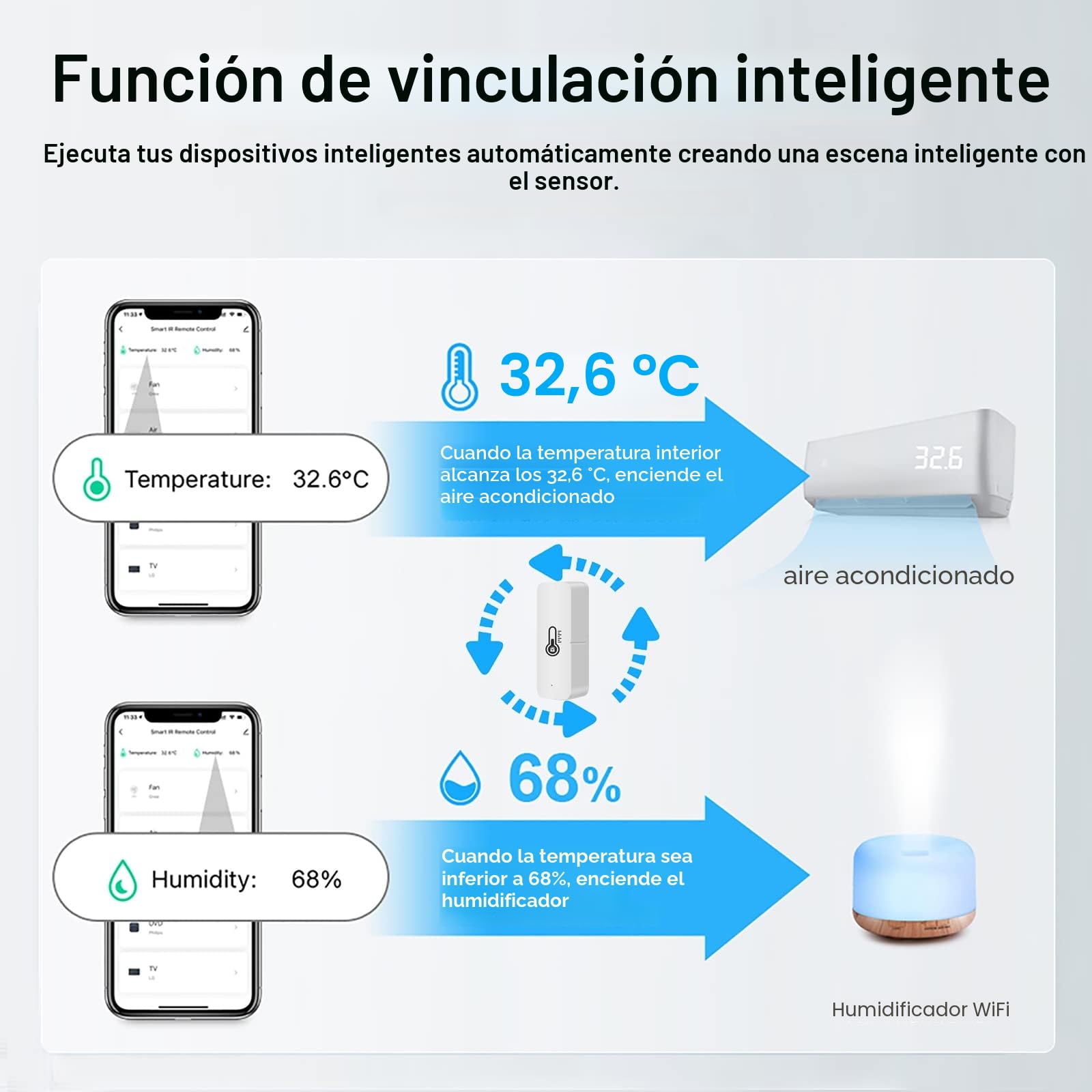 Termómetro higrómetro Inteligente WiFi, Sensor de Temperatura y Humedad Bluetooth para Interiores y Exteriores, aplicación de termómetro WiFi Alexa Remoto para el hogar. 4 Paquete.