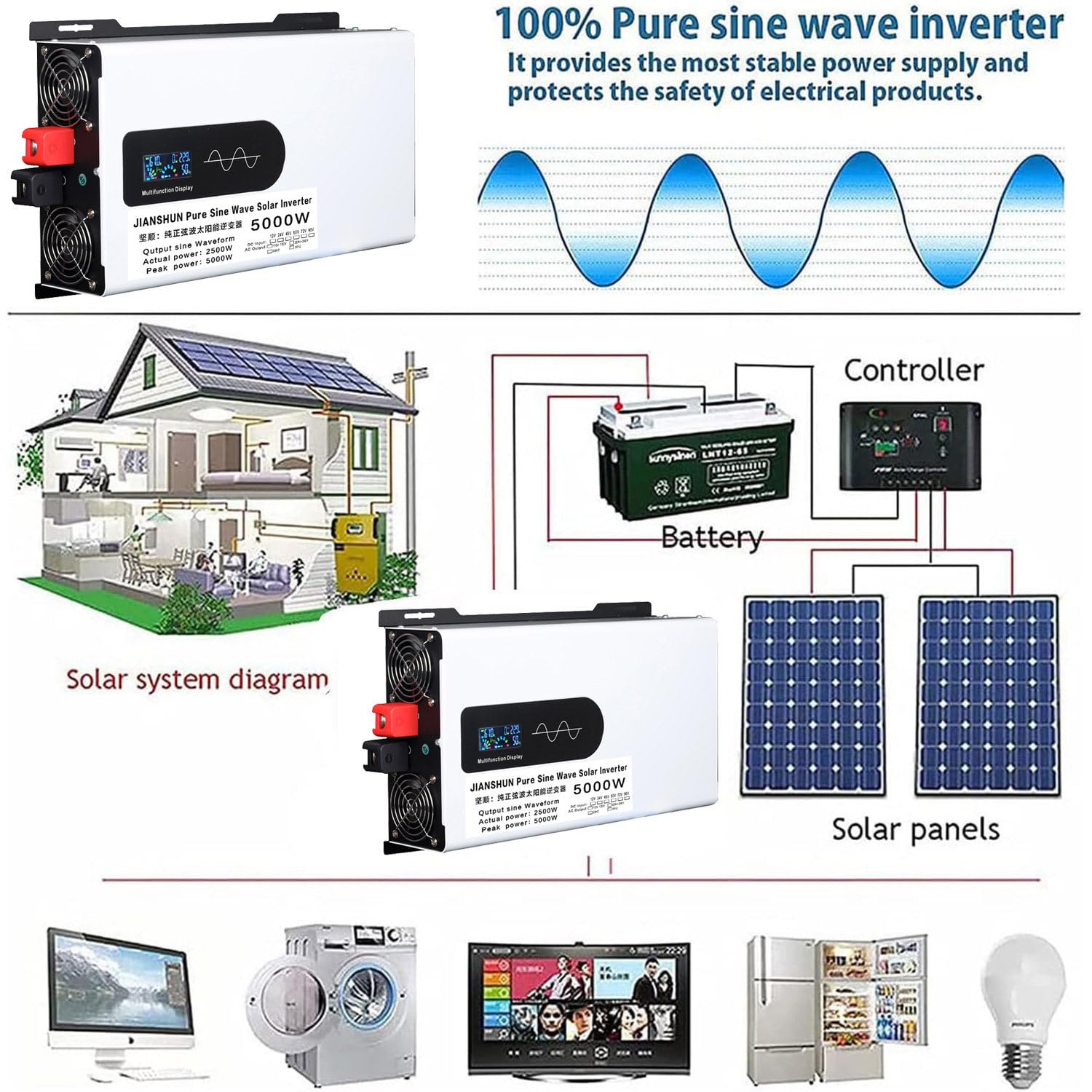 Przetwornica czystego sinusa 5000W 6000W 8000W 10000W 12000W przetwornica napięcia 12V 24V 48V 60V 72V do 110V 240V przetwornica napięcia samochodu przetwornica DC na AC dla samochodów,5000W-12V